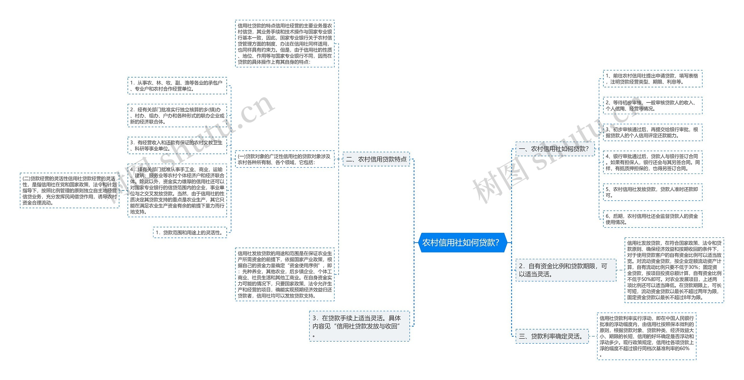 农村信用社如何贷款？