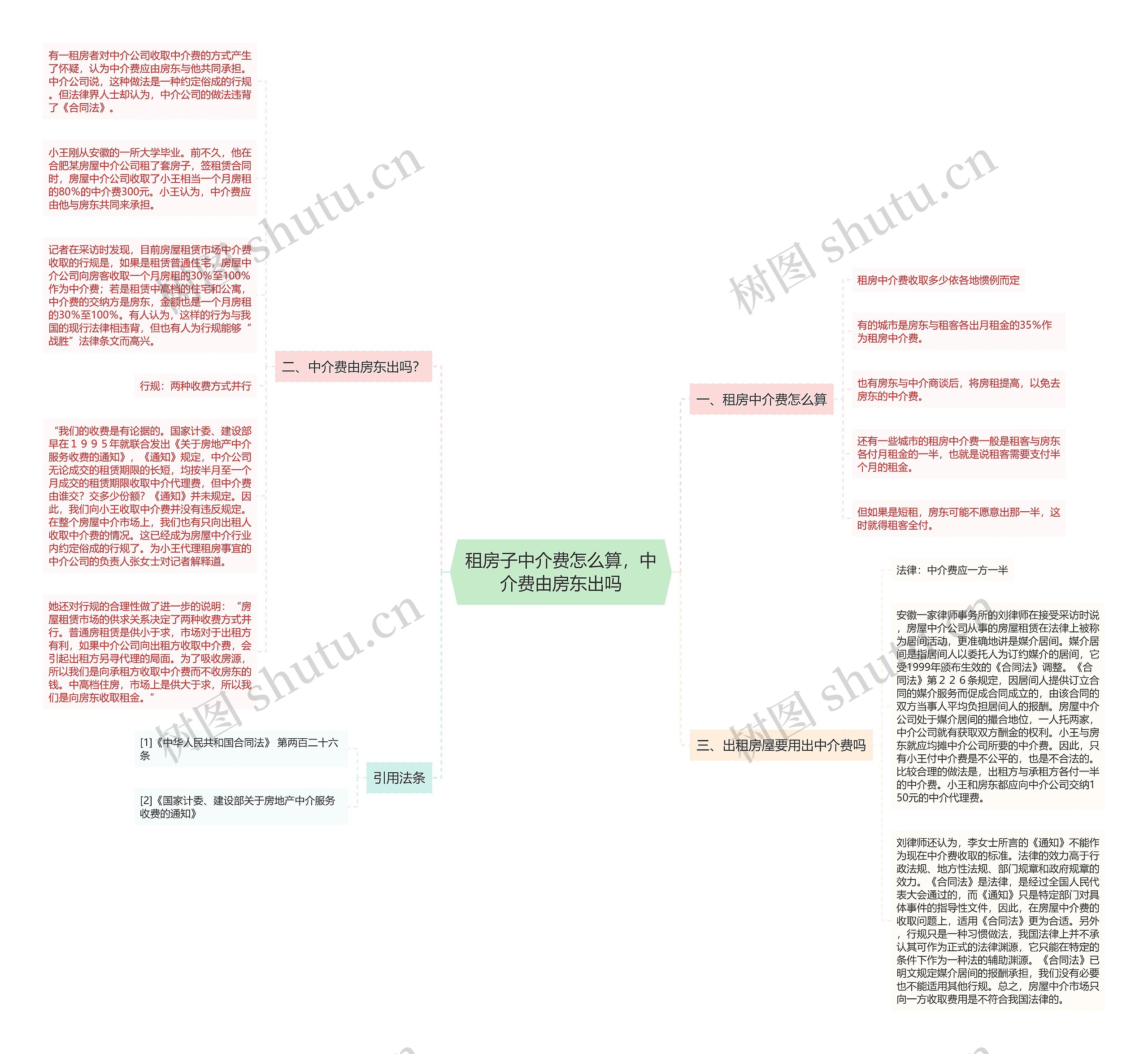 租房子中介费怎么算，中介费由房东出吗思维导图