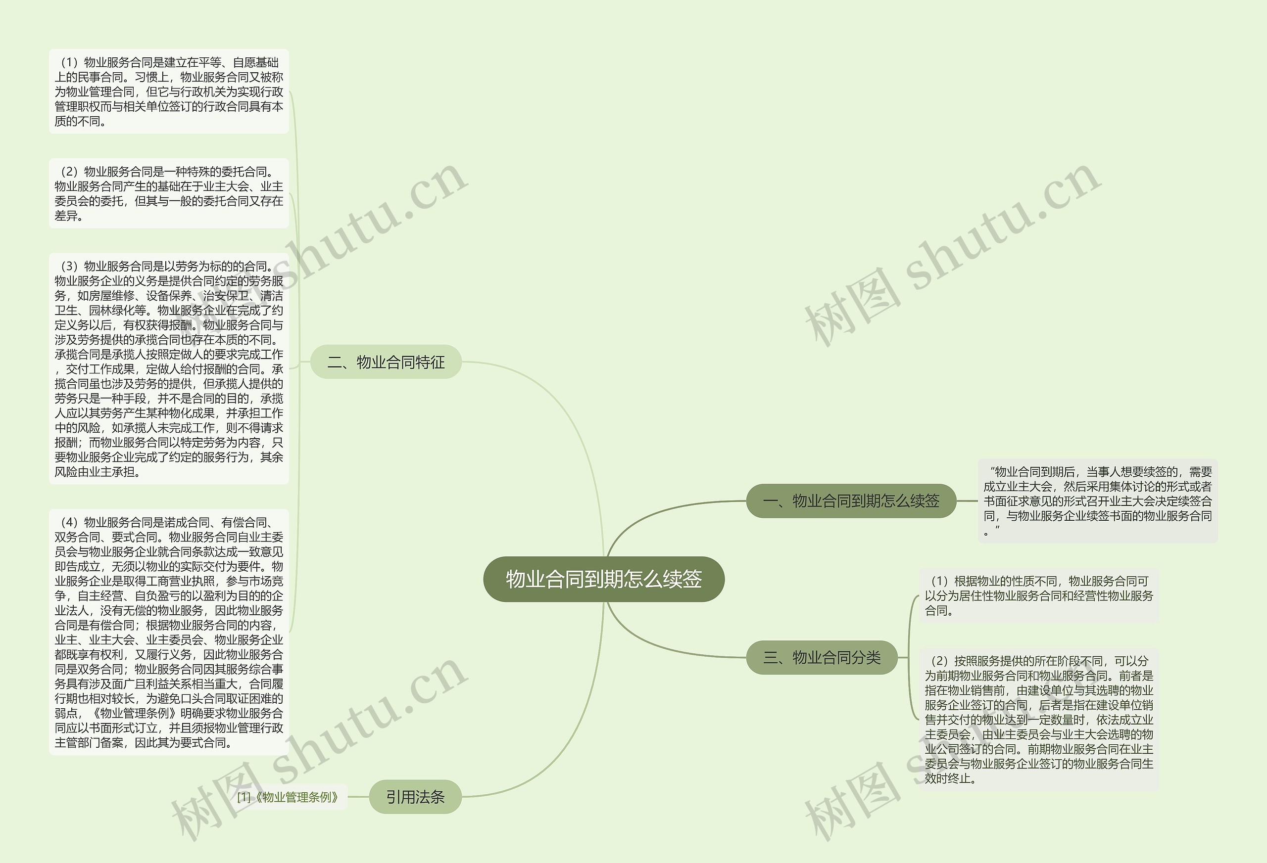 物业合同到期怎么续签思维导图