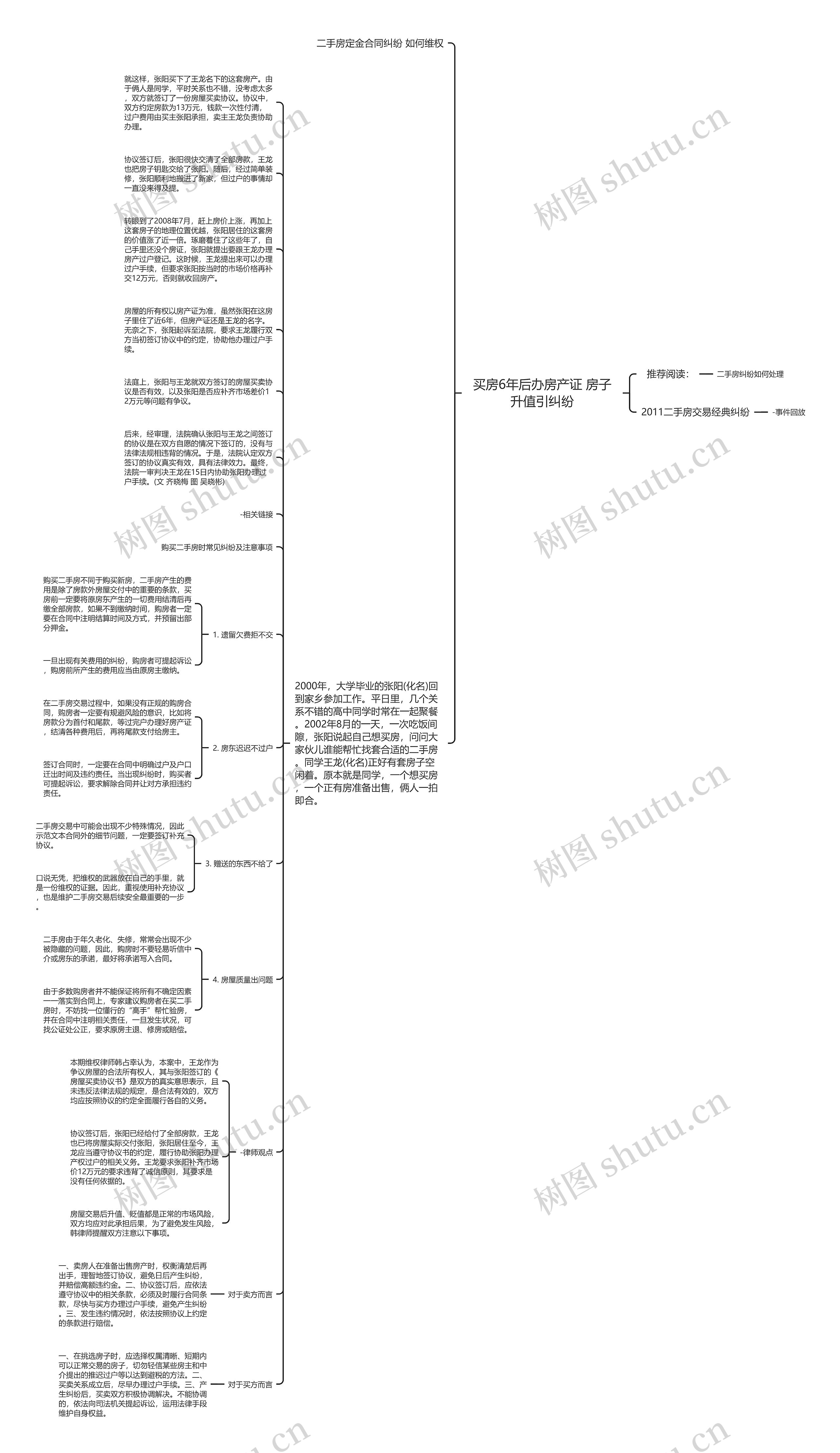 买房6年后办房产证 房子升值引纠纷思维导图