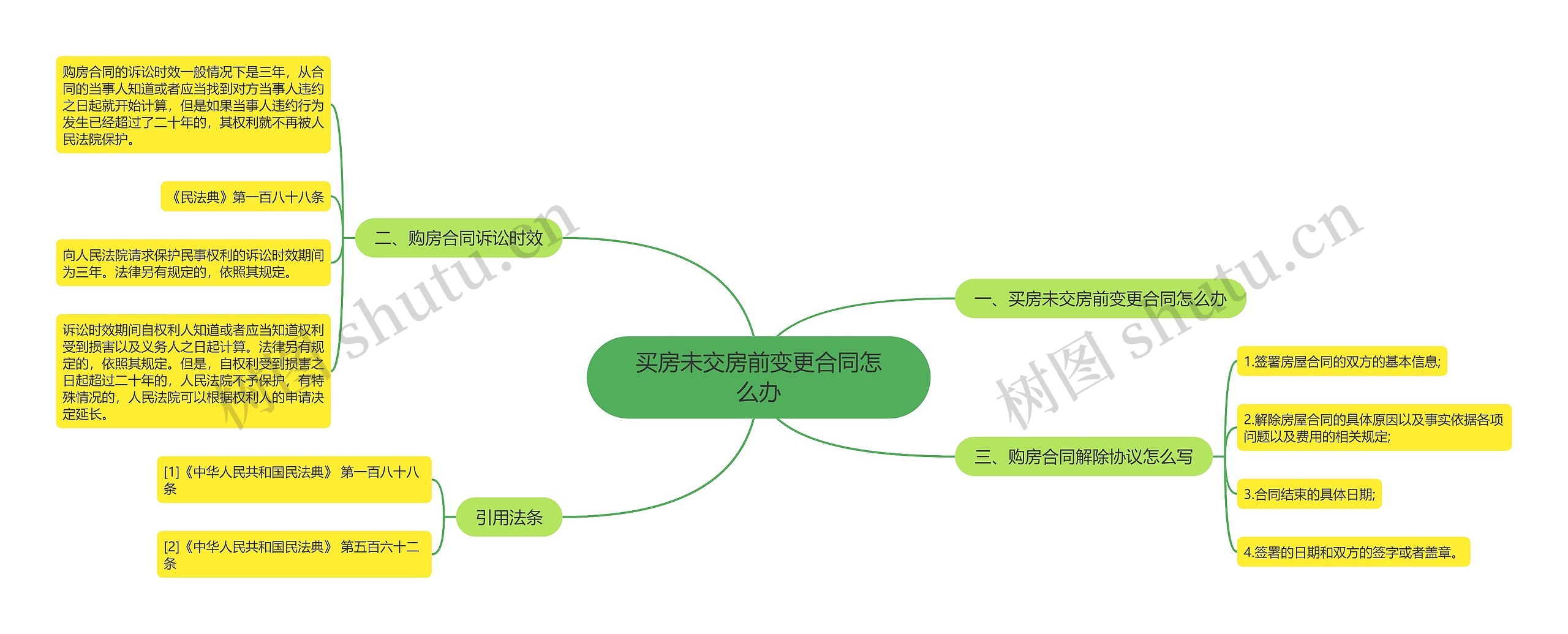 买房未交房前变更合同怎么办 买房未交房前变更合同怎么办
