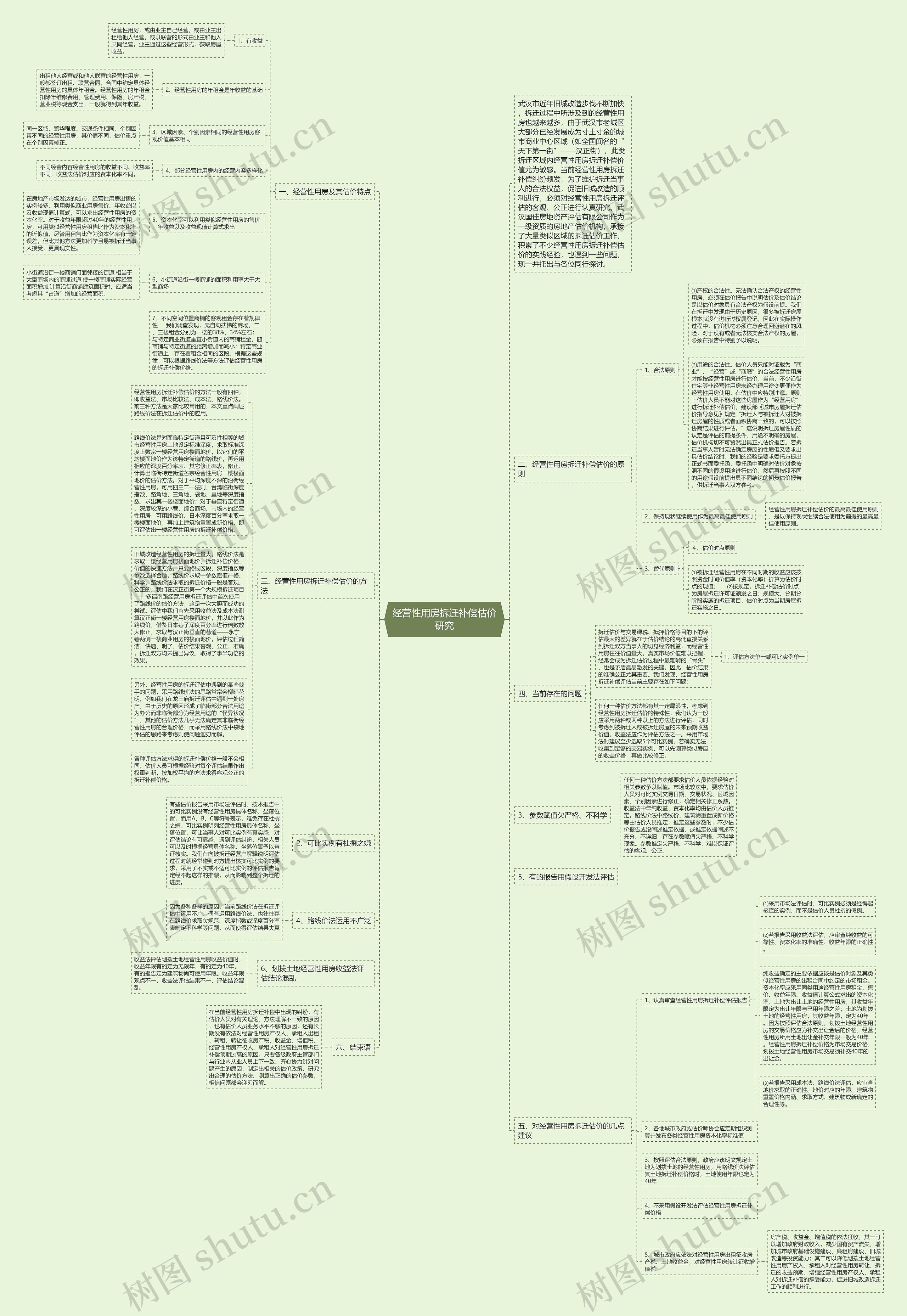 经营性用房拆迁补偿估价研究思维导图