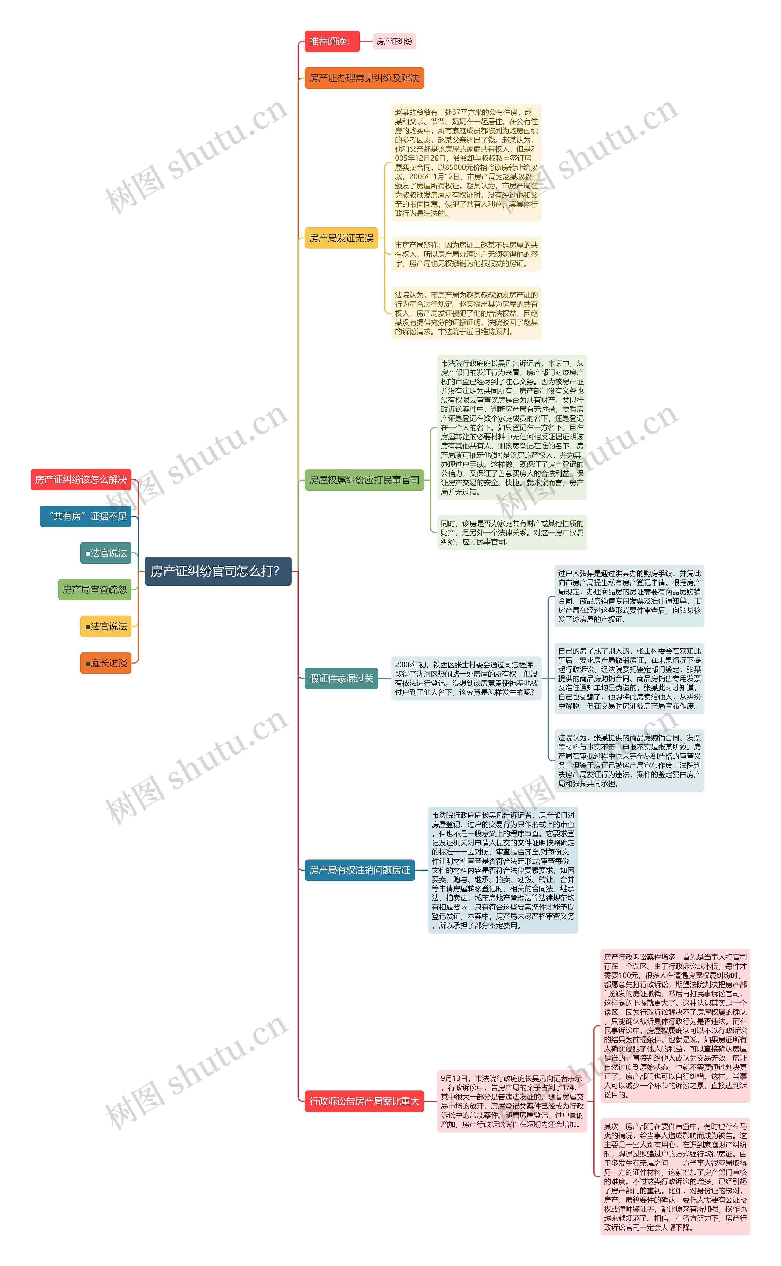 房产证纠纷官司怎么打? 房产证纠纷官司怎么打?