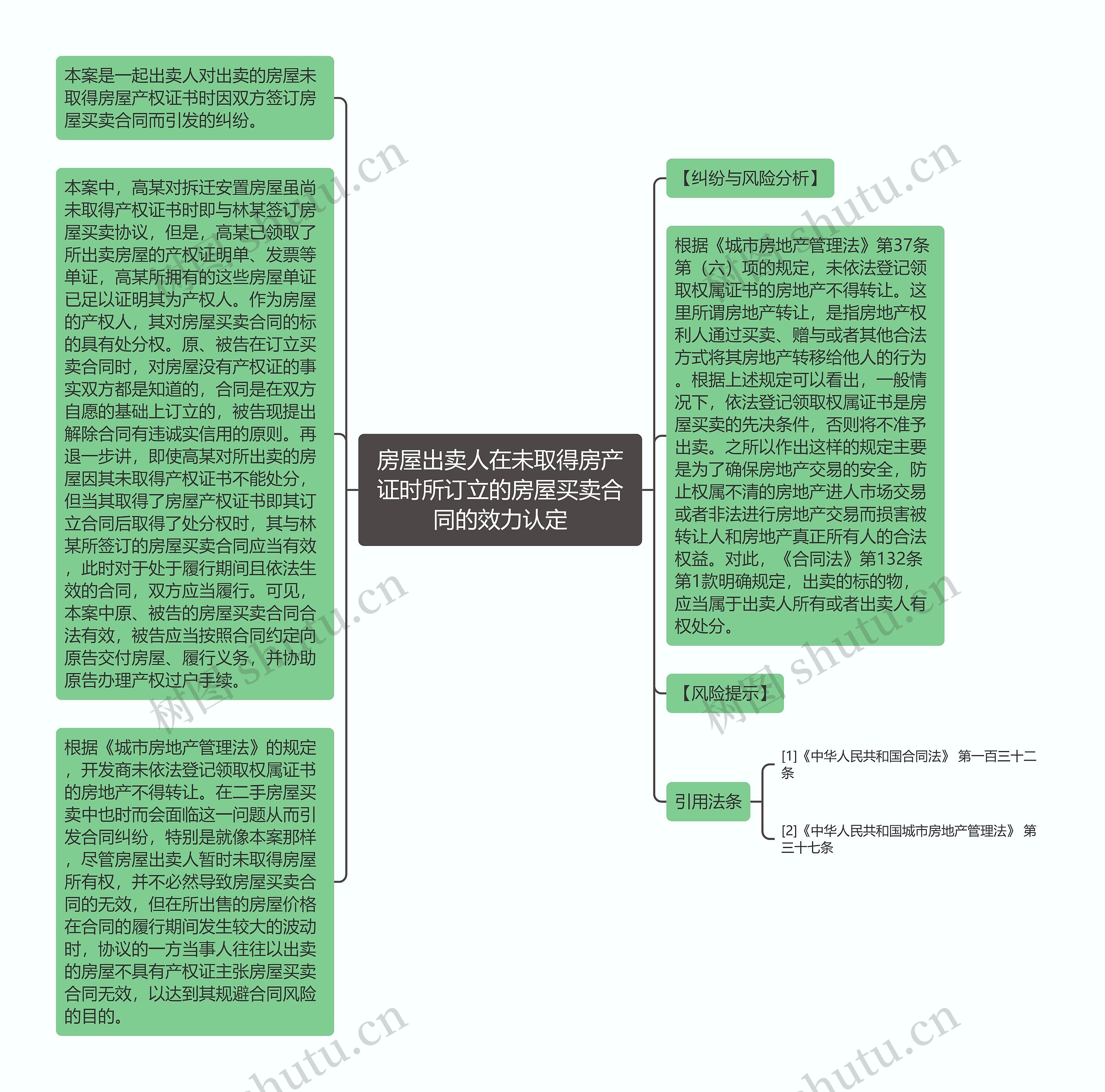 房屋出卖人在未取得房产证时所订立的房屋买卖合同的效力认定思维导图