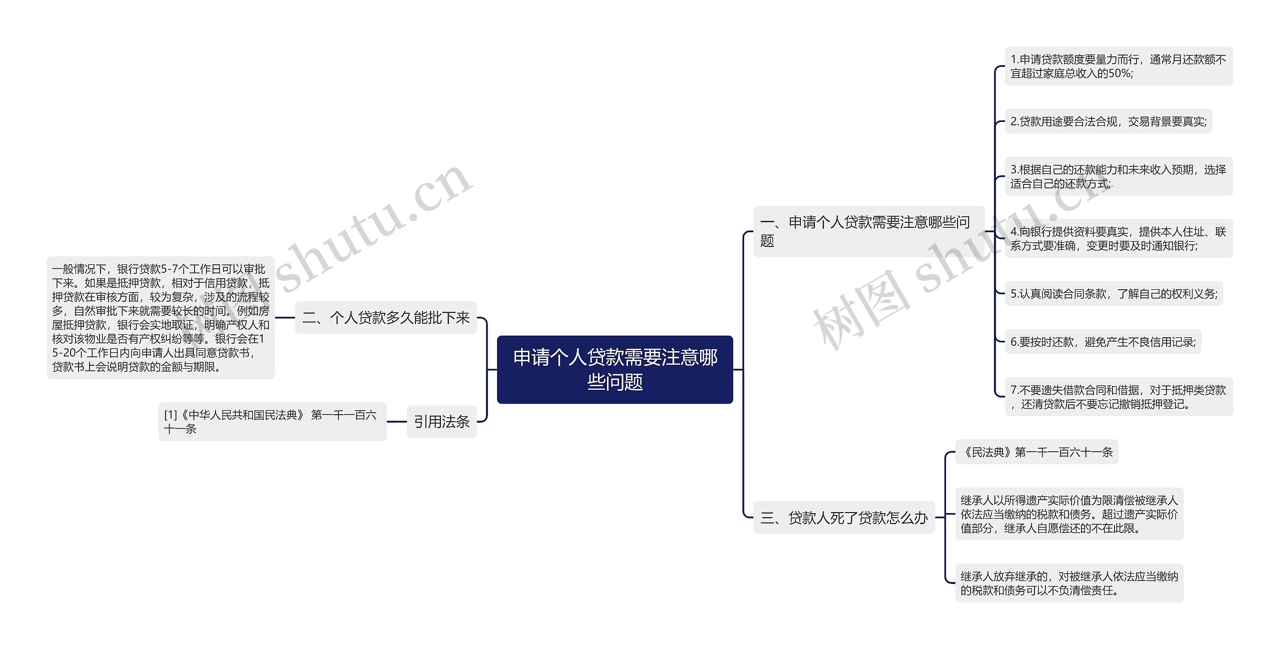 申请个人贷款需要注意哪些问题思维导图