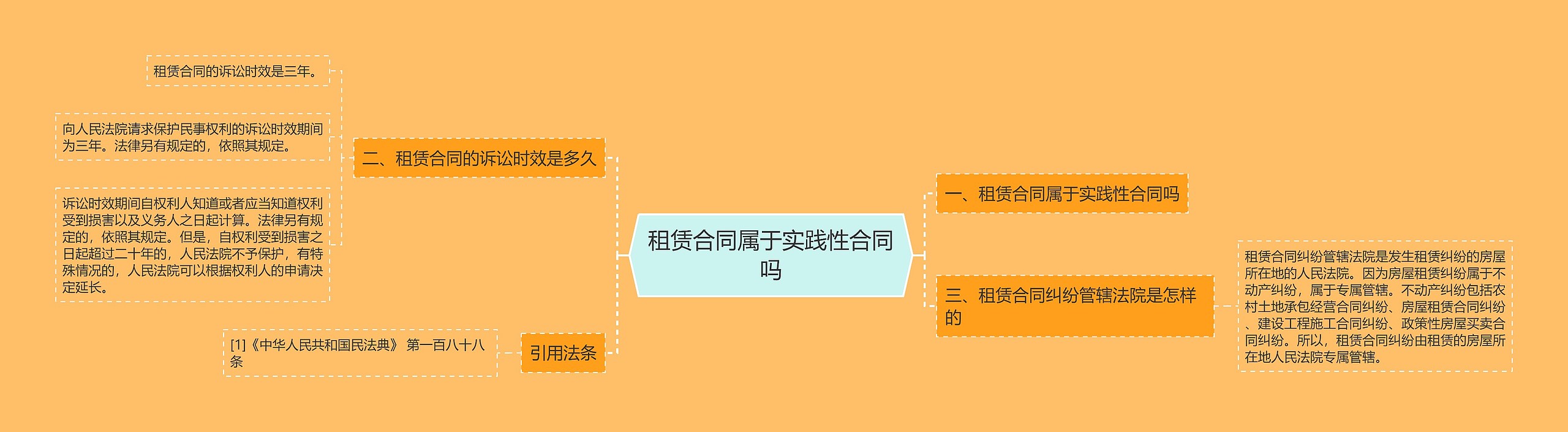 租赁合同属于实践性合同吗思维导图