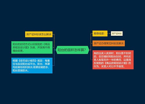 阳台的面积怎样算？