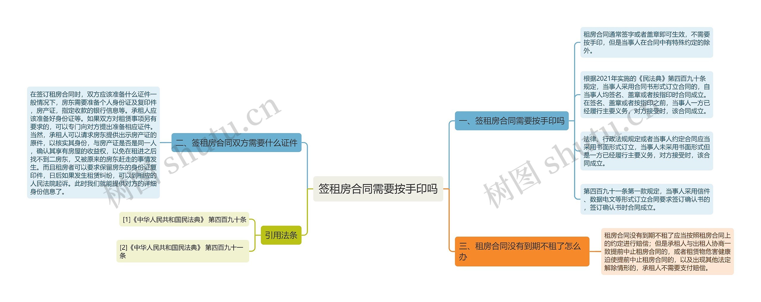 签租房合同需要按手印吗