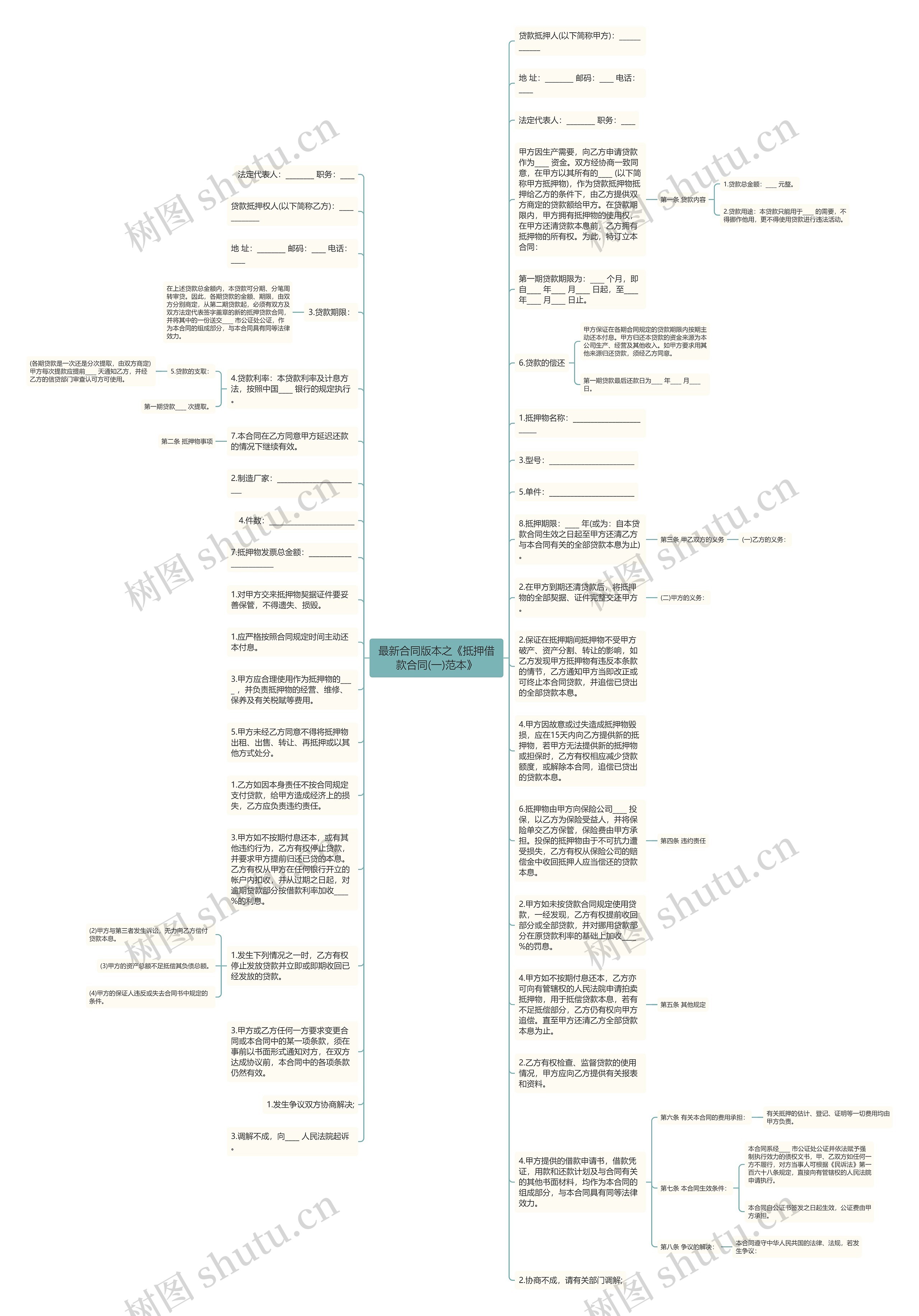 最新合同版本之《抵押借款合同(一)范本》思维导图