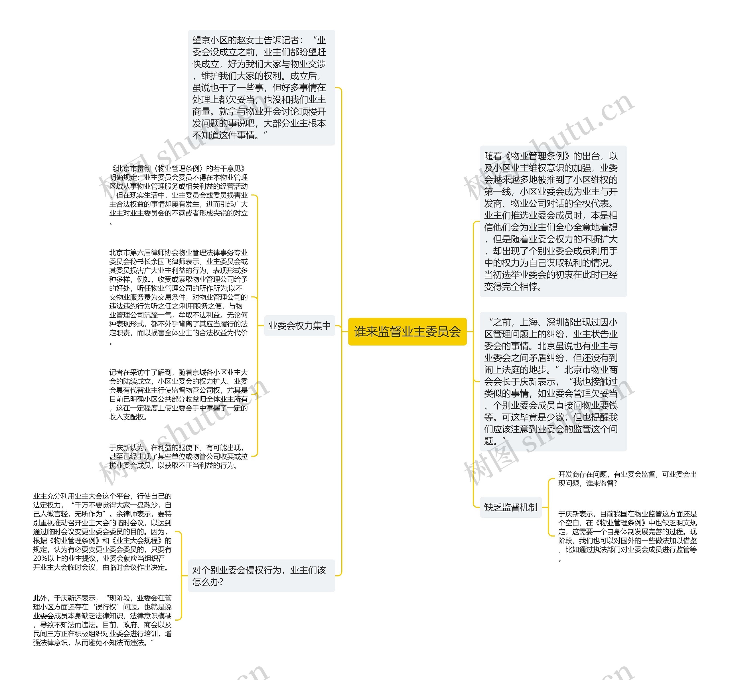 谁来监督业主委员会