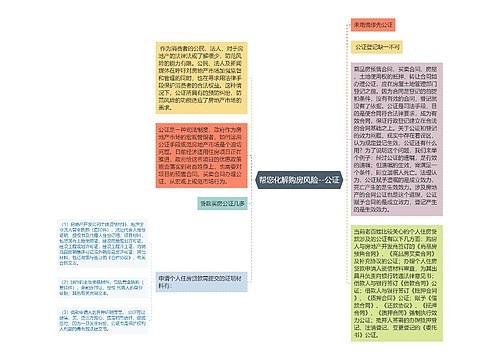 帮您化解购房风险--公证