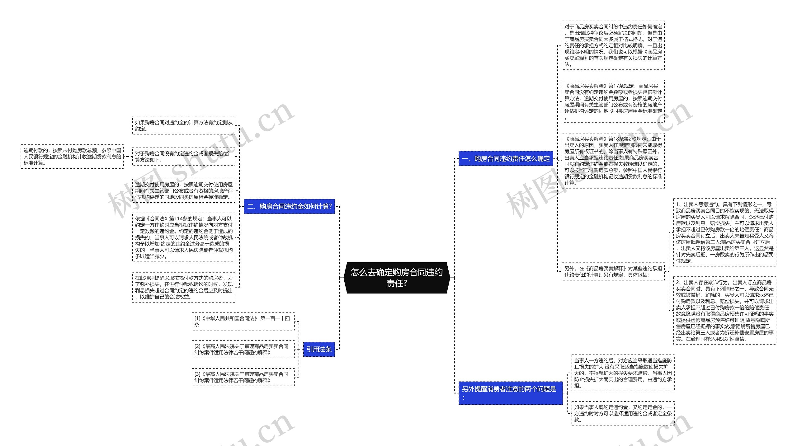 怎么去确定购房合同违约责任? 怎么去确定购房合同违约责任?