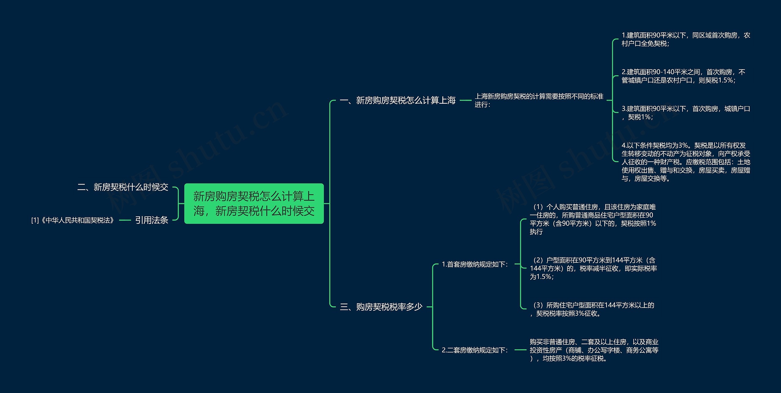 新房购房契税怎么计算上海，新房契税什么时候交