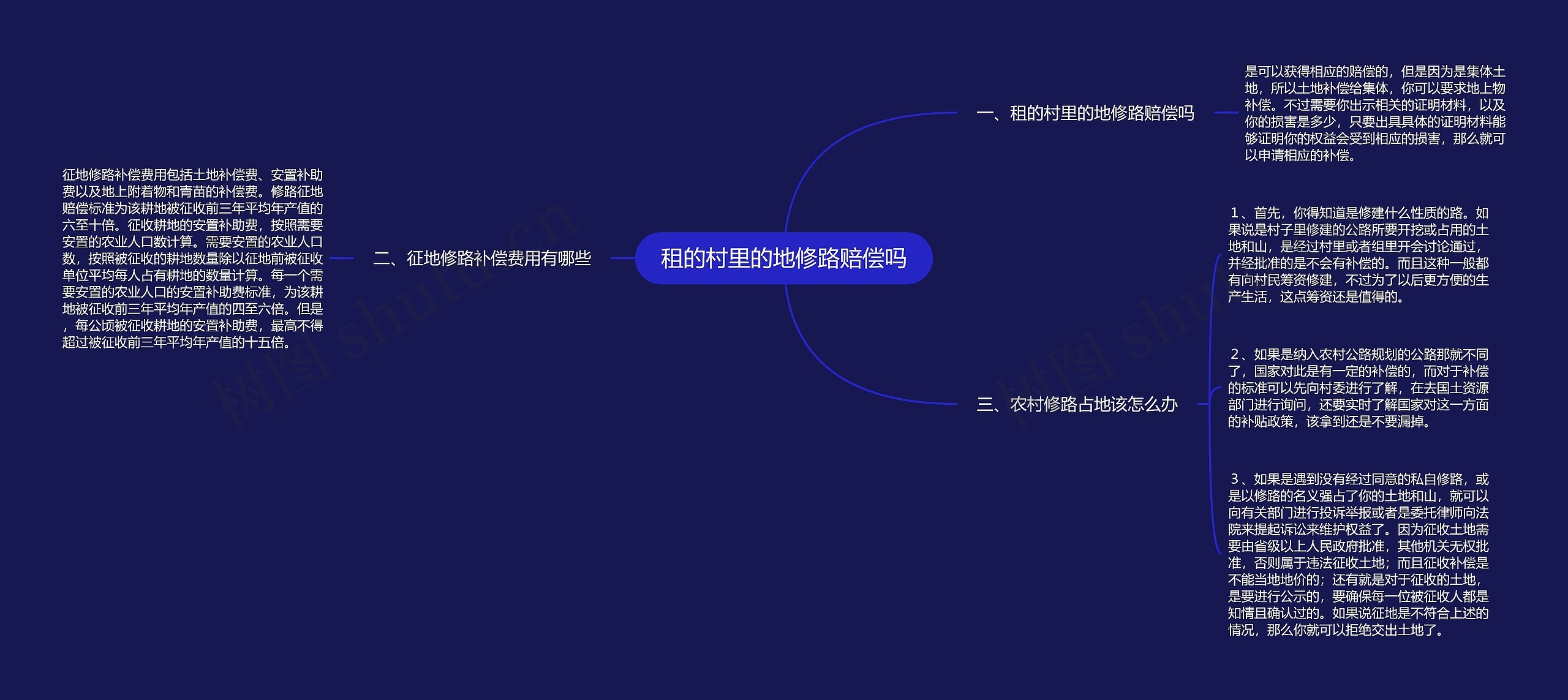 租的村里的地修路赔偿吗思维导图