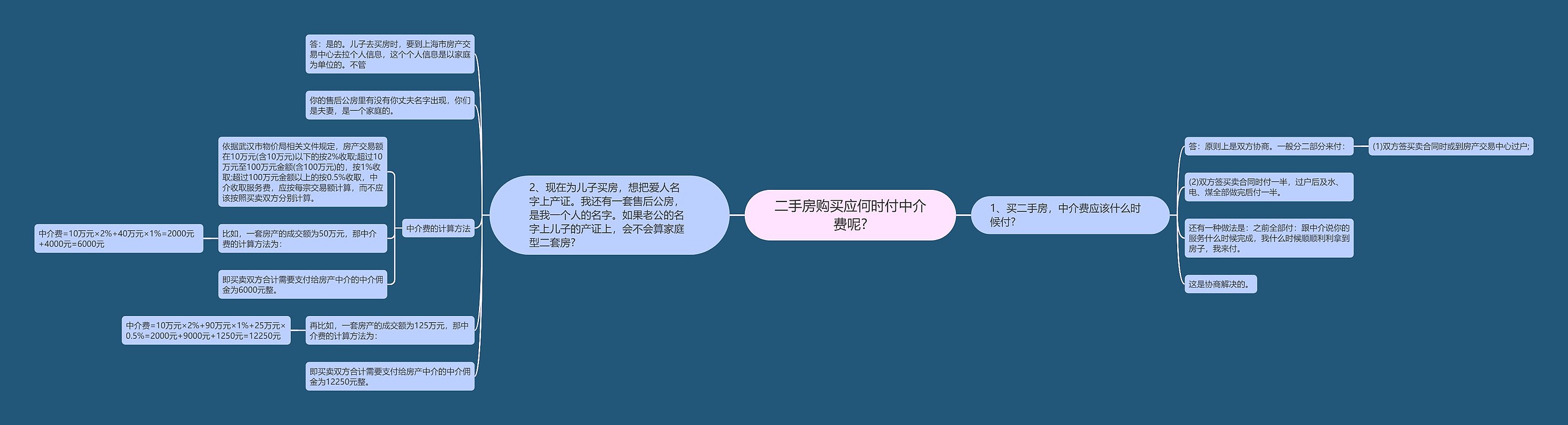 二手房购买应何时付中介费呢?