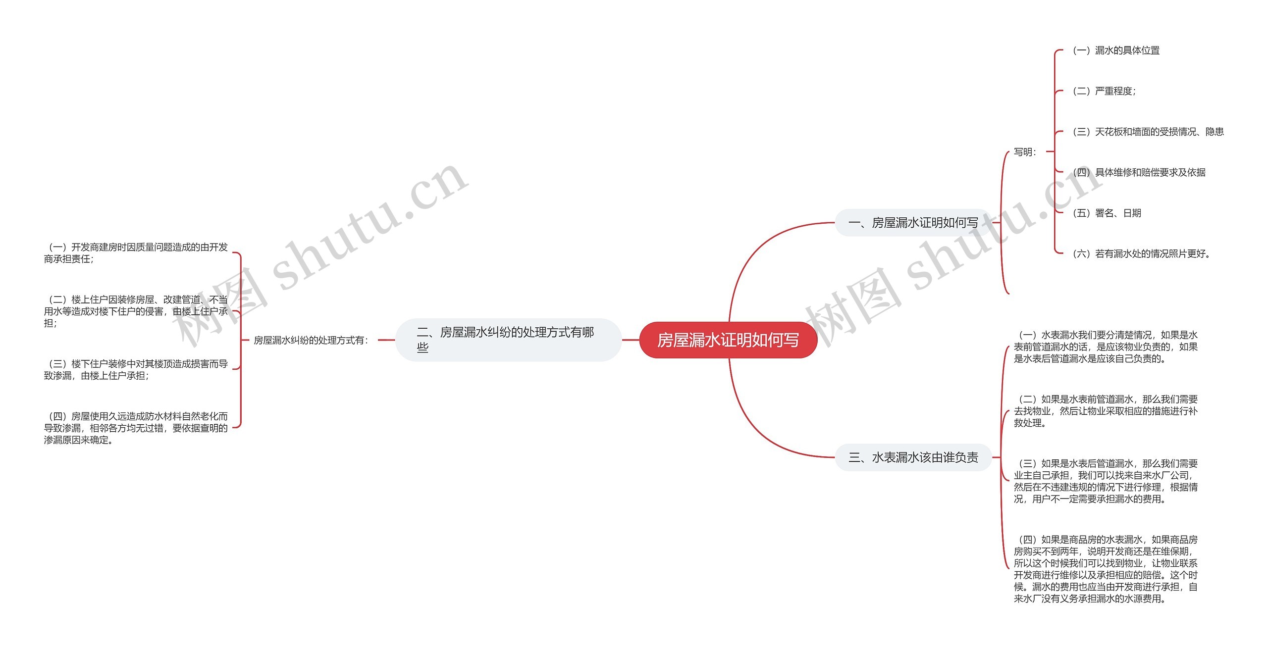 房屋漏水证明如何写思维导图