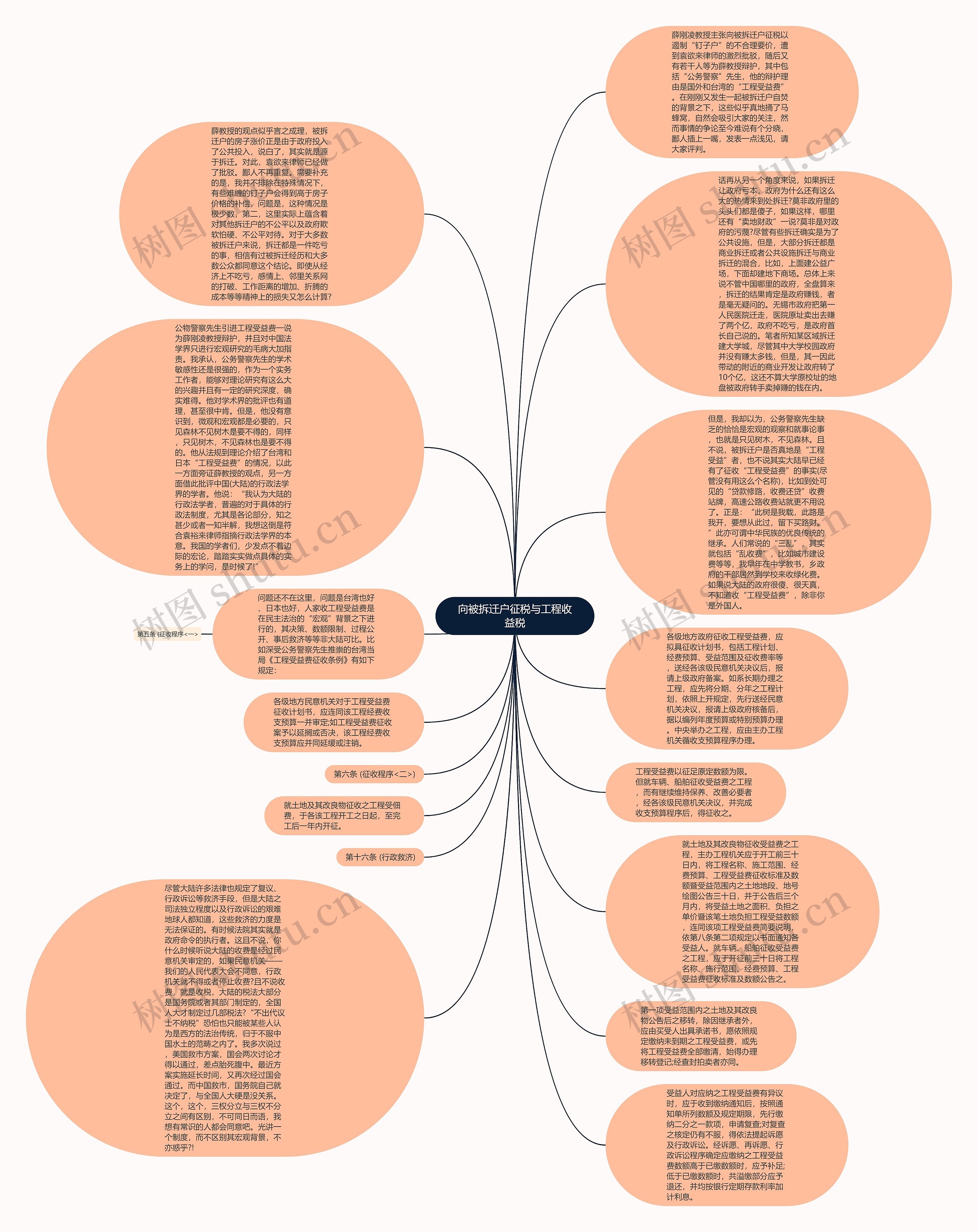 向被拆迁户征税与工程收益税思维导图
