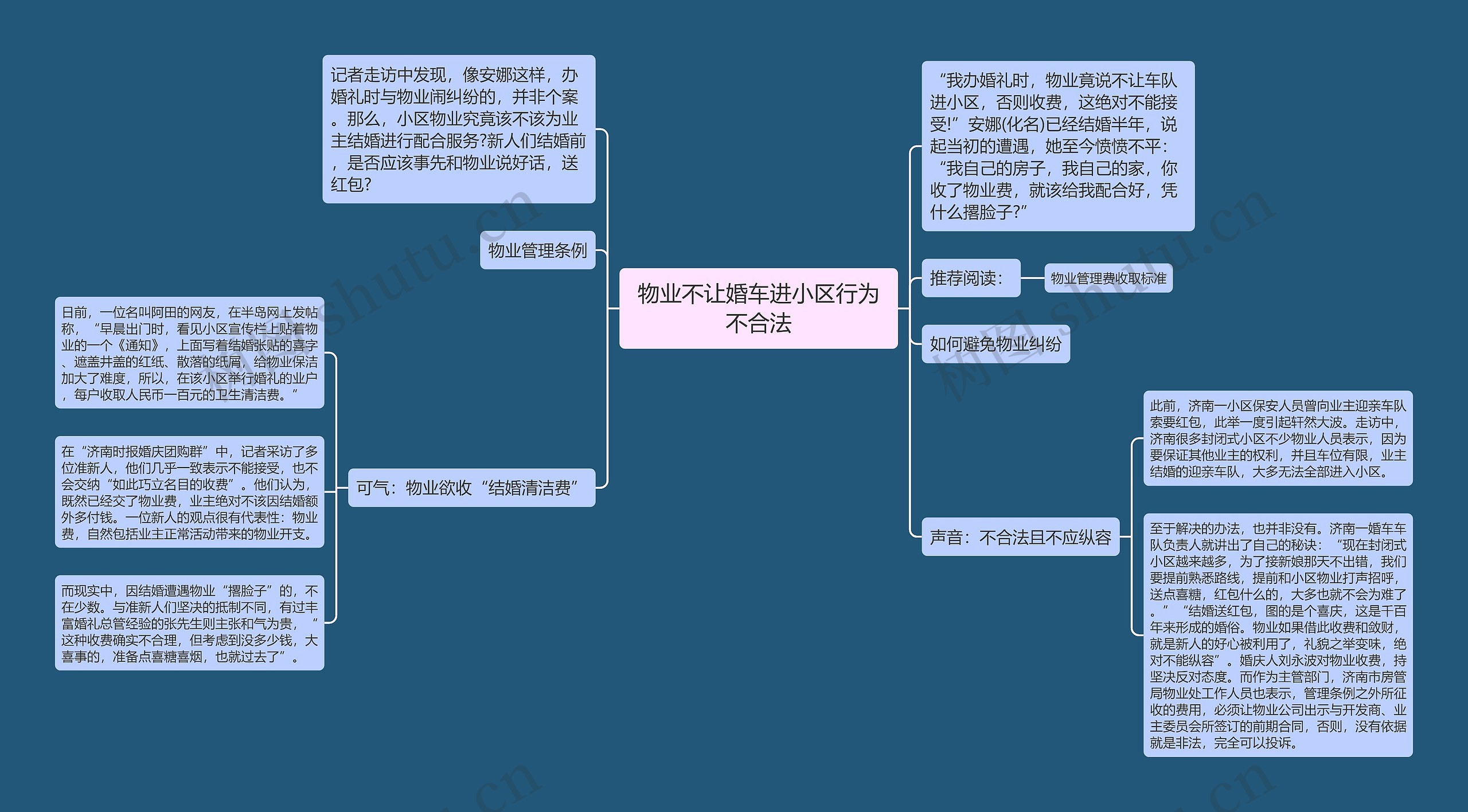 物业不让婚车进小区行为不合法