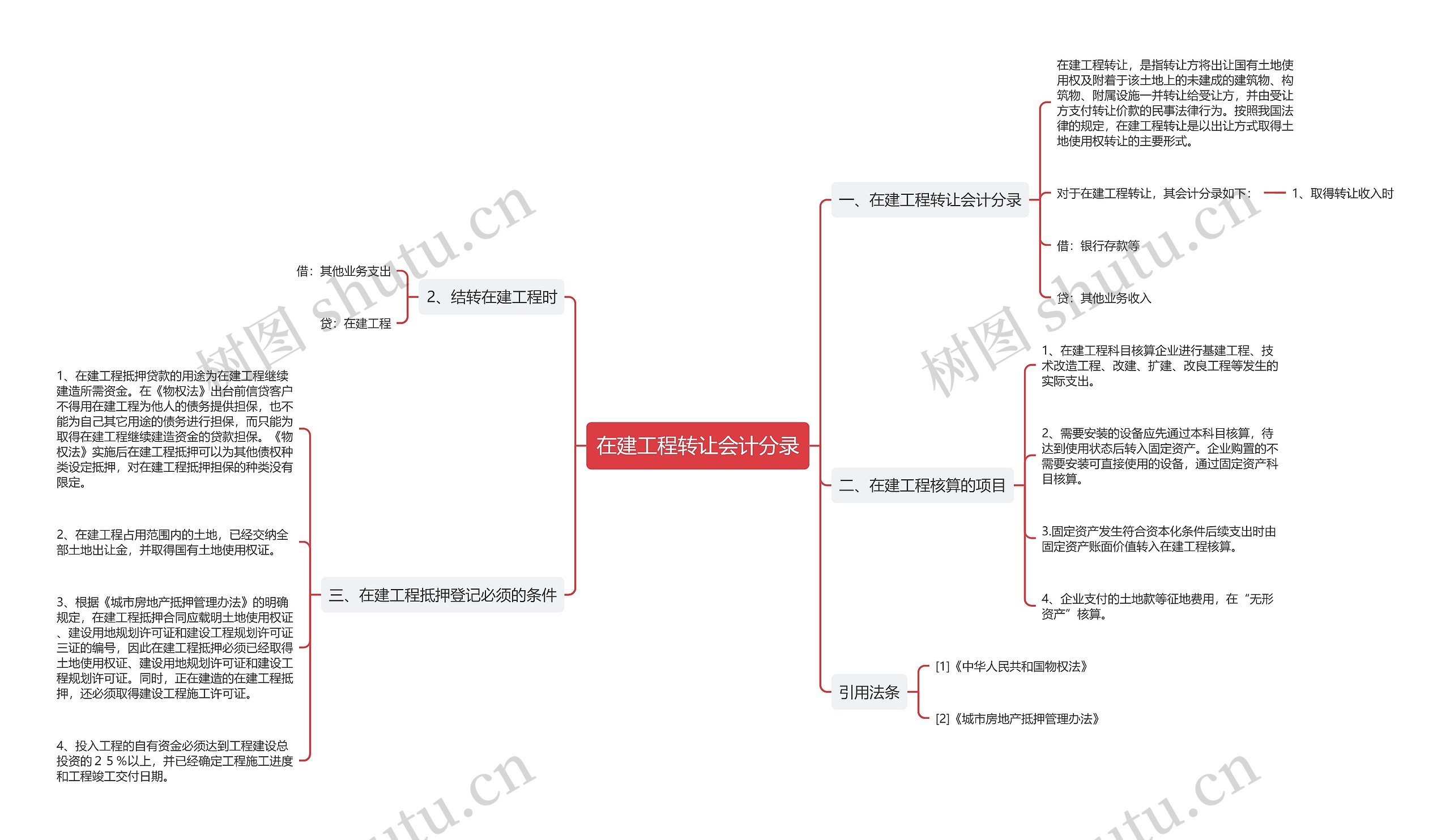在建工程转让会计分录思维导图