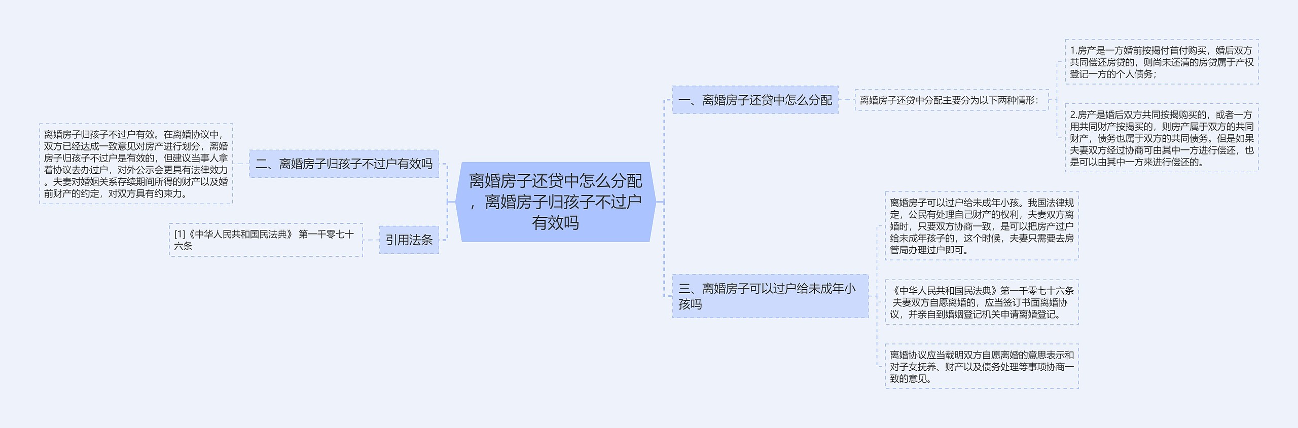 离婚房子还贷中怎么分配,离婚房子归孩子不过户有效吗 离婚房子还贷中怎么分配,离婚房子归孩子不过户有效吗