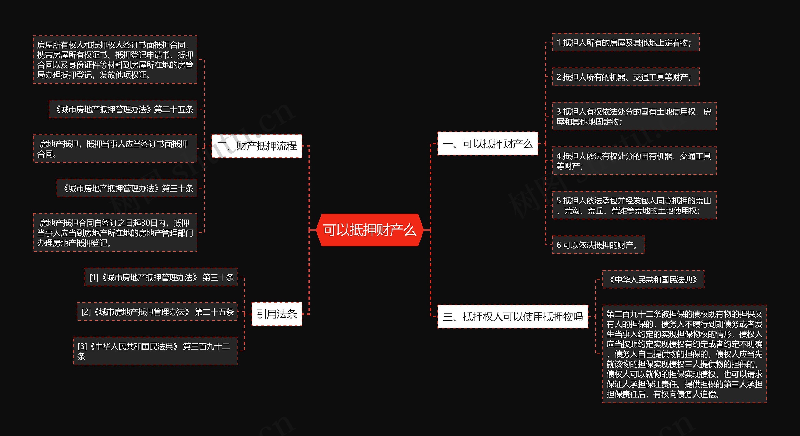 可以抵押财产么思维导图