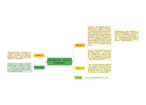 履约费用过高　法院判决拒绝强制履行