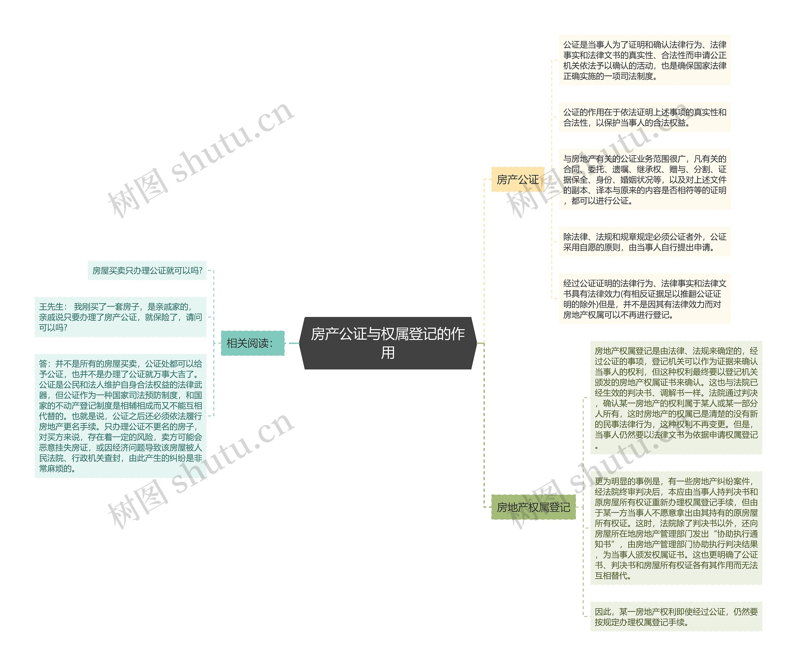 房产公证与权属登记的作用