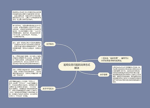 逾期交房问题的法律方式解决