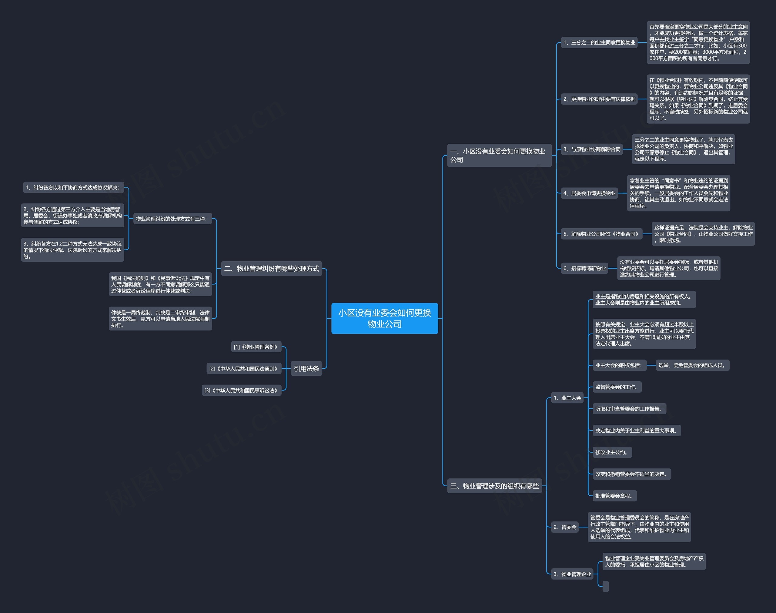 小区没有业委会如何更换物业公司 小区没有业委会如何更换物业公司