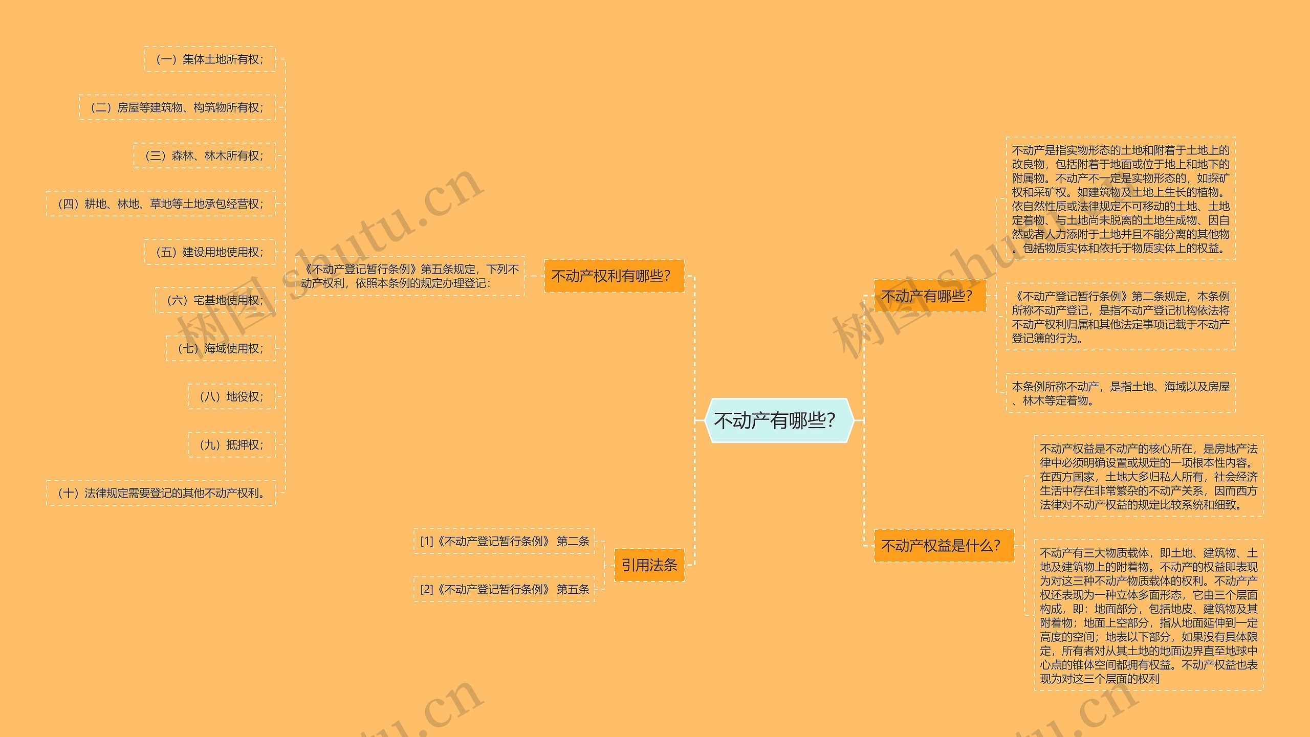 不动产有哪些？思维导图