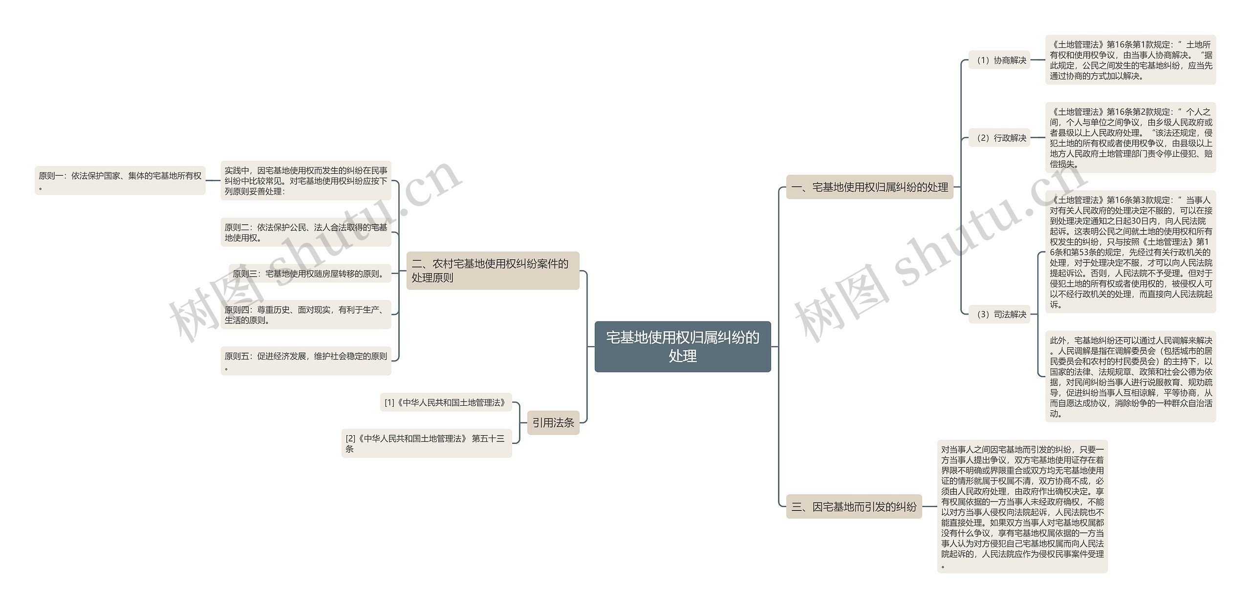 宅基地使用权归属纠纷的处理 宅基地使用权归属纠纷的处理