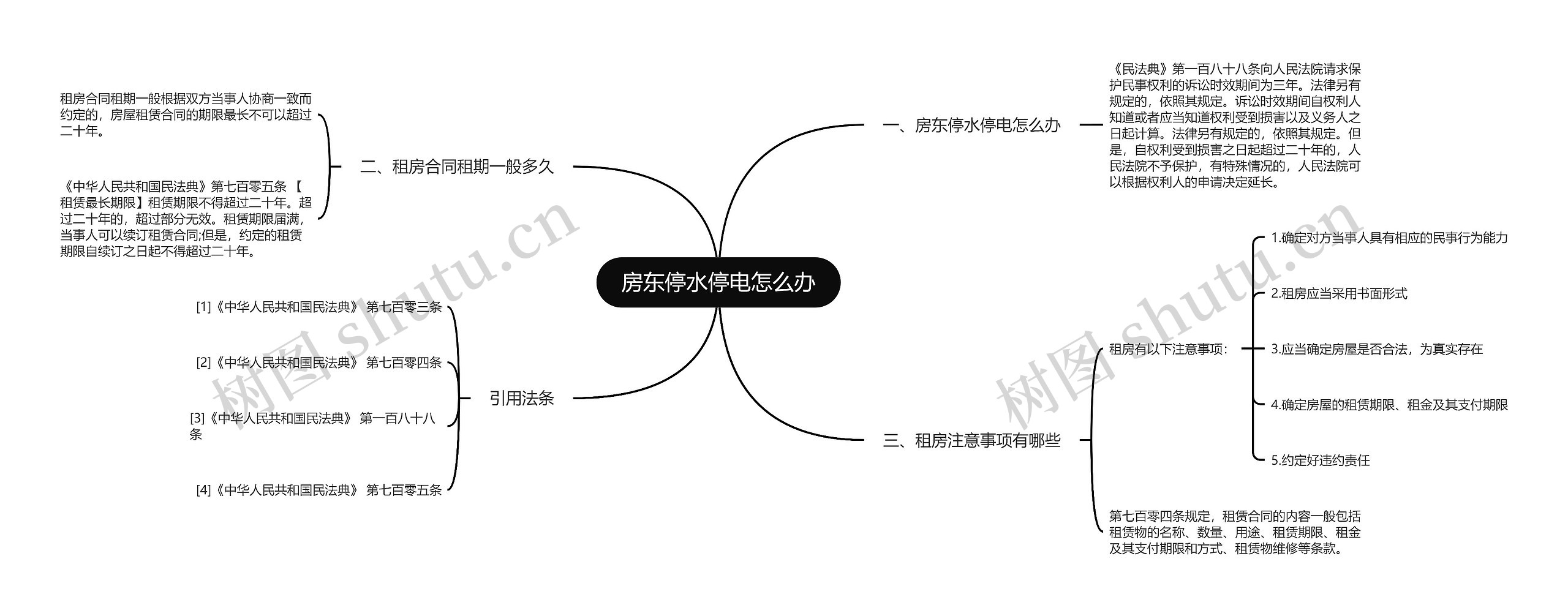 房东停水停电怎么办思维导图