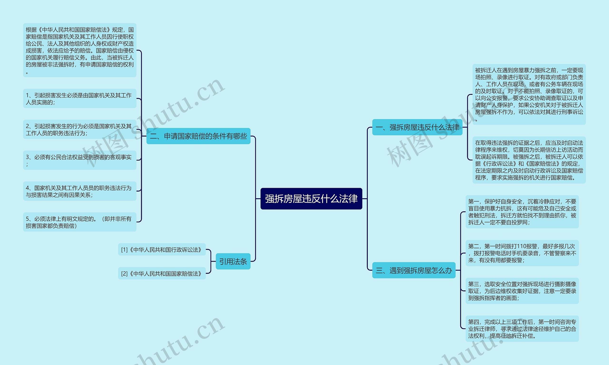 强拆房屋违反什么法律思维导图