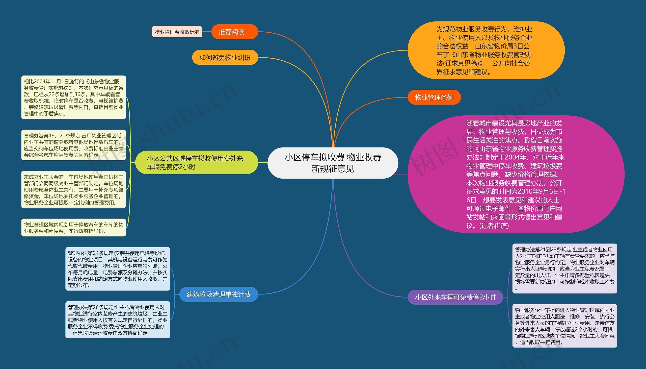 小区停车拟收费 物业收费新规征意见