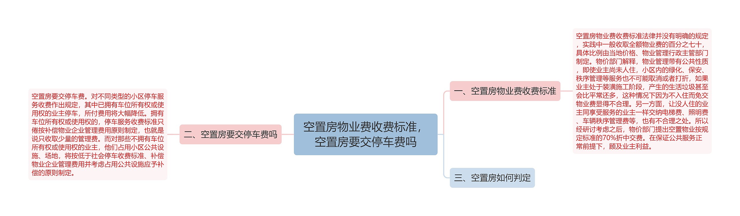 空置房物业费收费标准,空置房要交停车费吗 空置房物业费收费标准,空置房要交停车费吗
