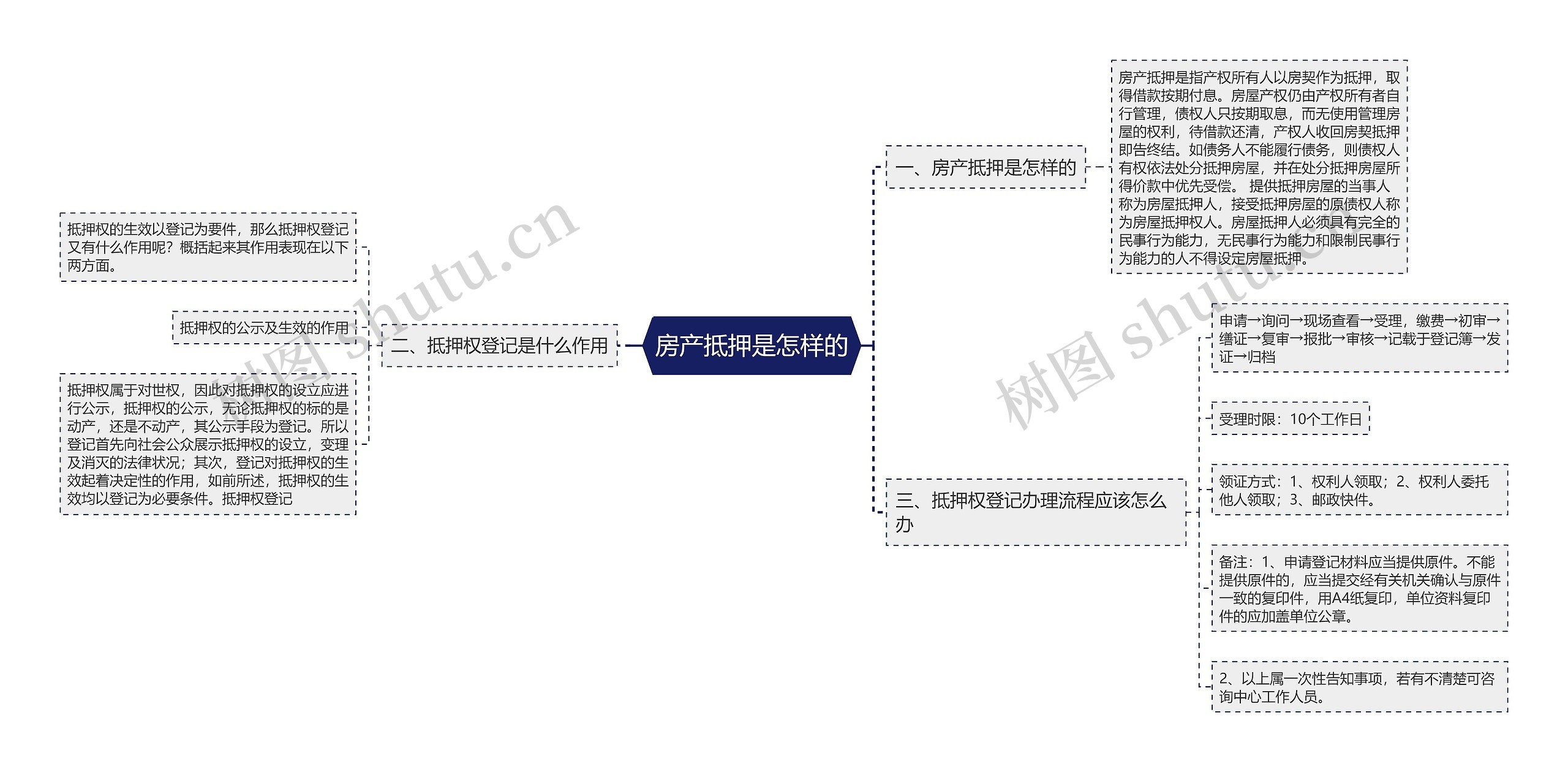 房产抵押是怎样的