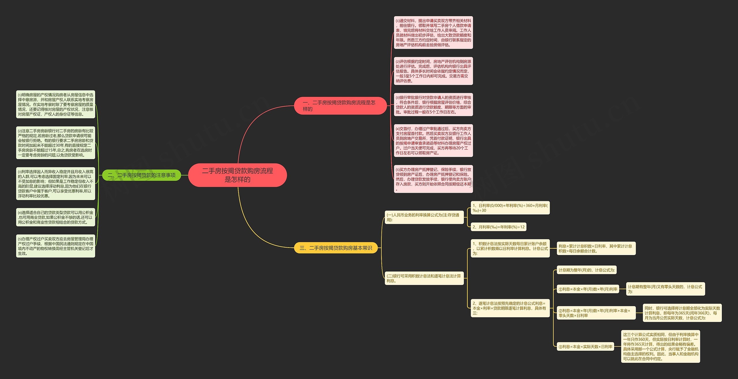 二手房按揭贷款购房流程是怎样的 二手房按揭贷款购房流程是怎样的