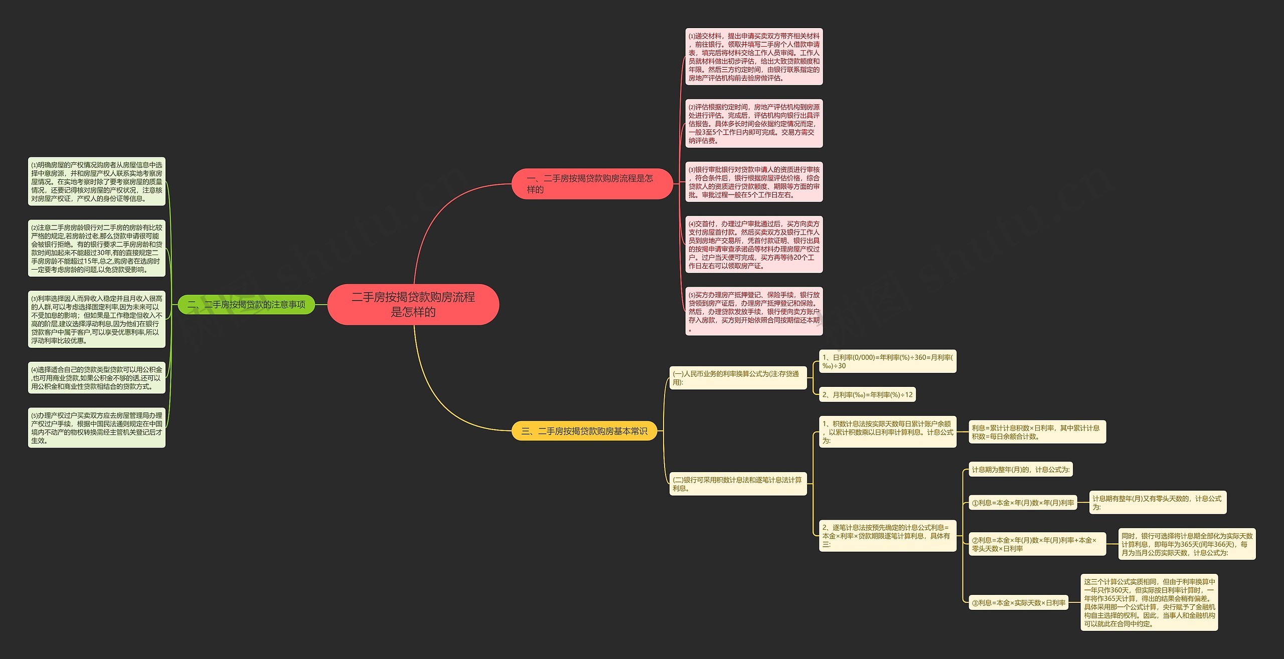 二手房按揭贷款购房流程是怎样的思维导图
