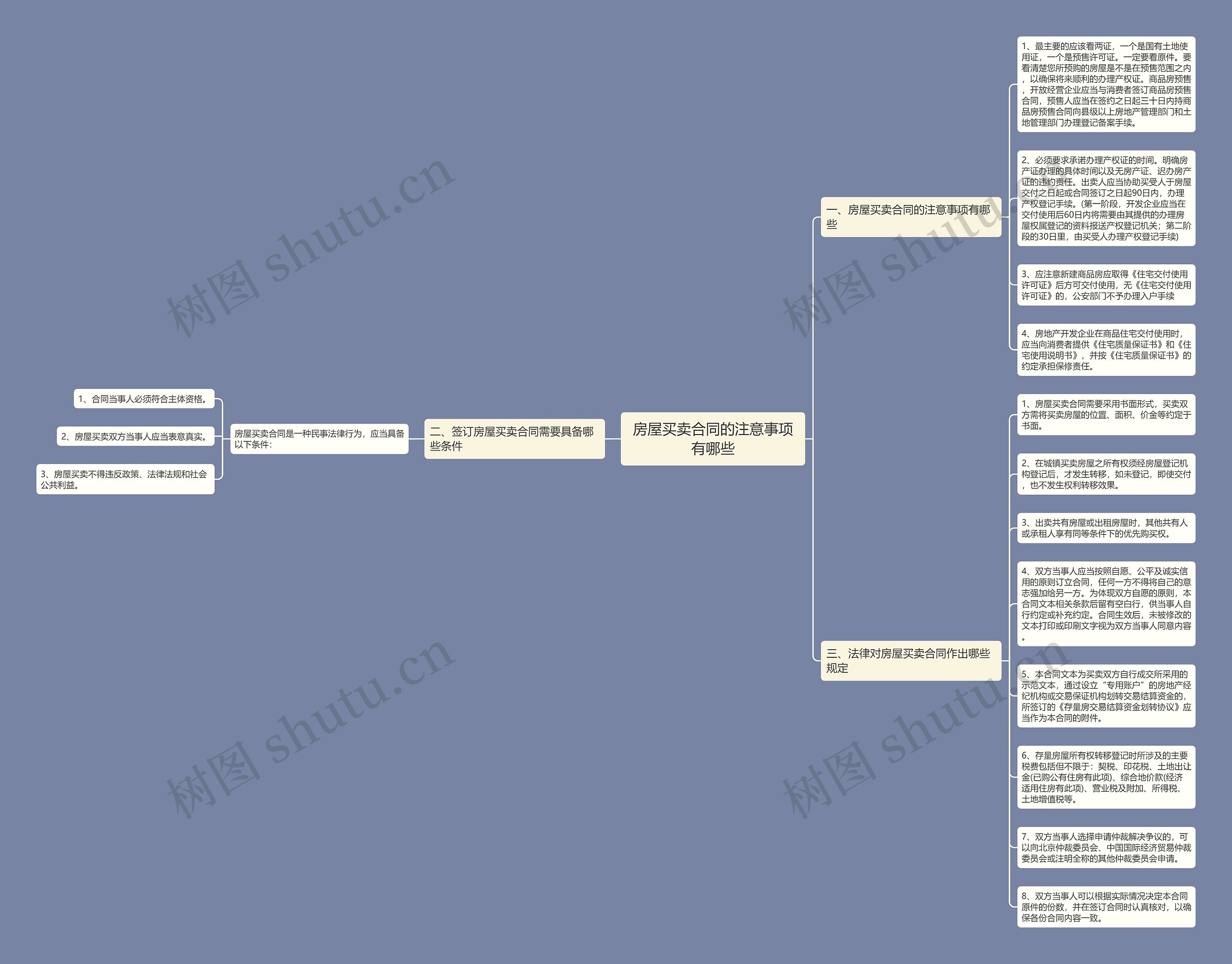 房屋买卖合同的注意事项有哪些思维导图
