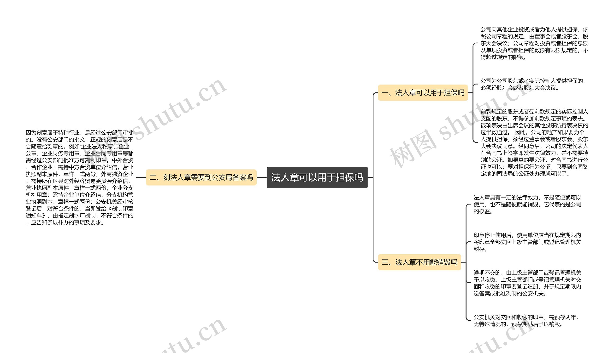 法人章可以用于担保吗思维导图