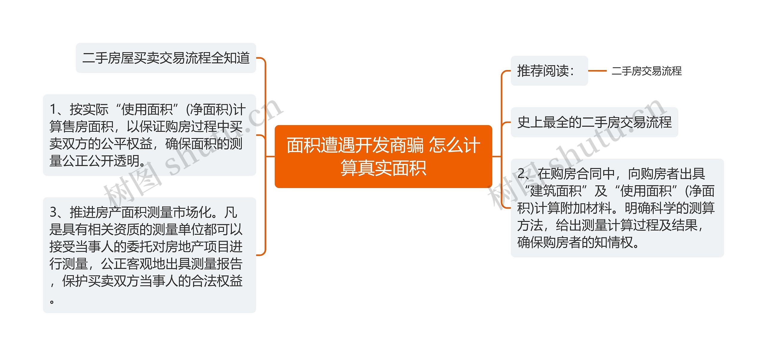 面积遭遇开发商骗 怎么计算真实面积