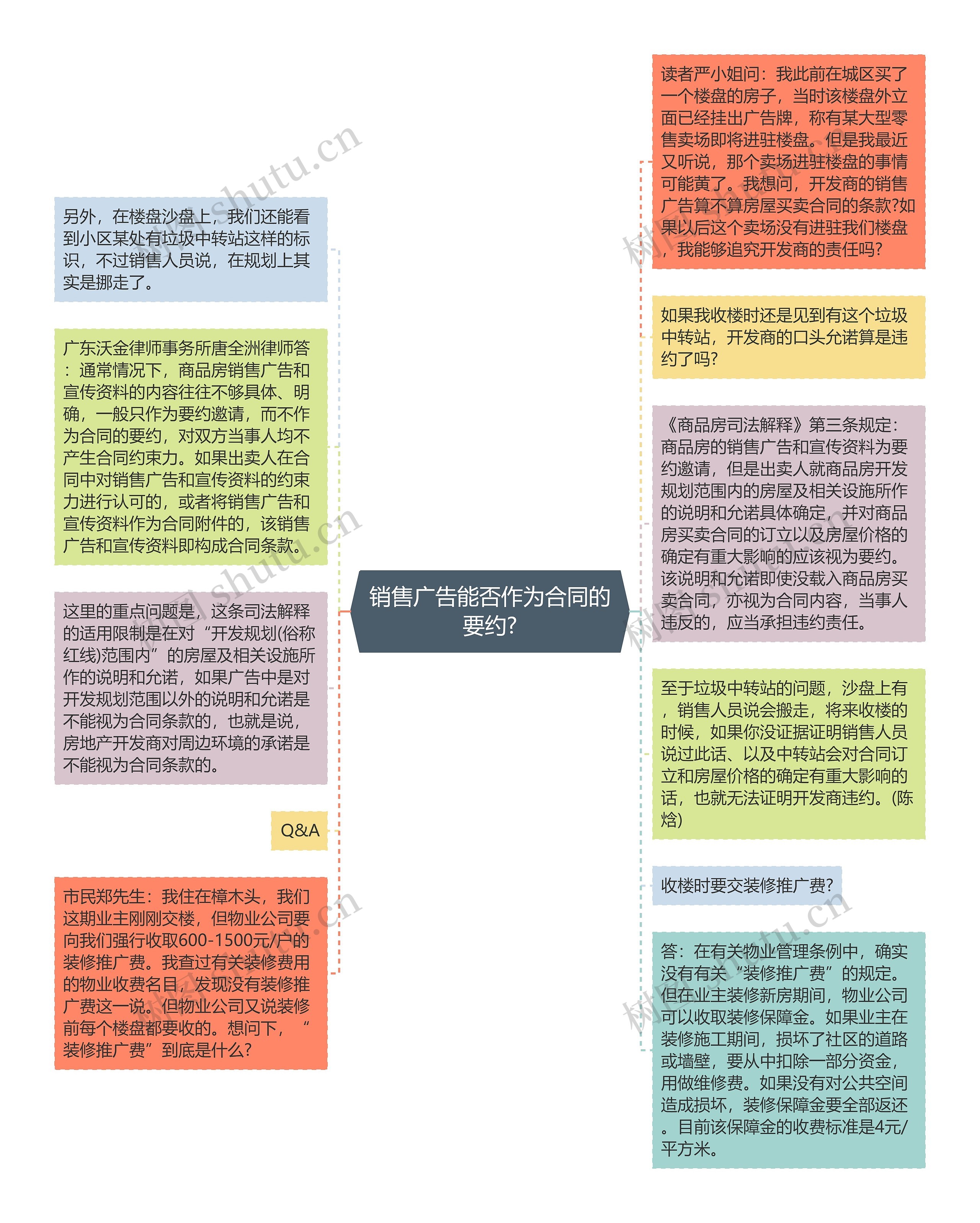 销售广告能否作为合同的要约?