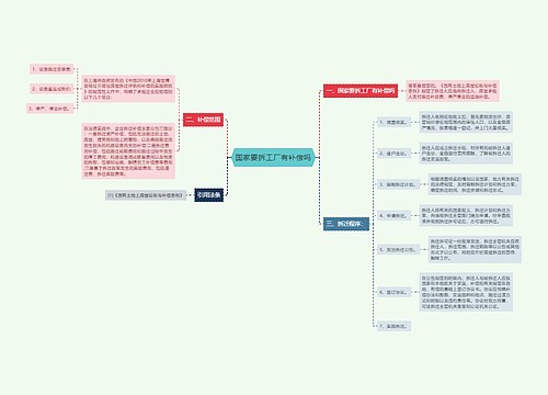 国家要拆工厂有补偿吗