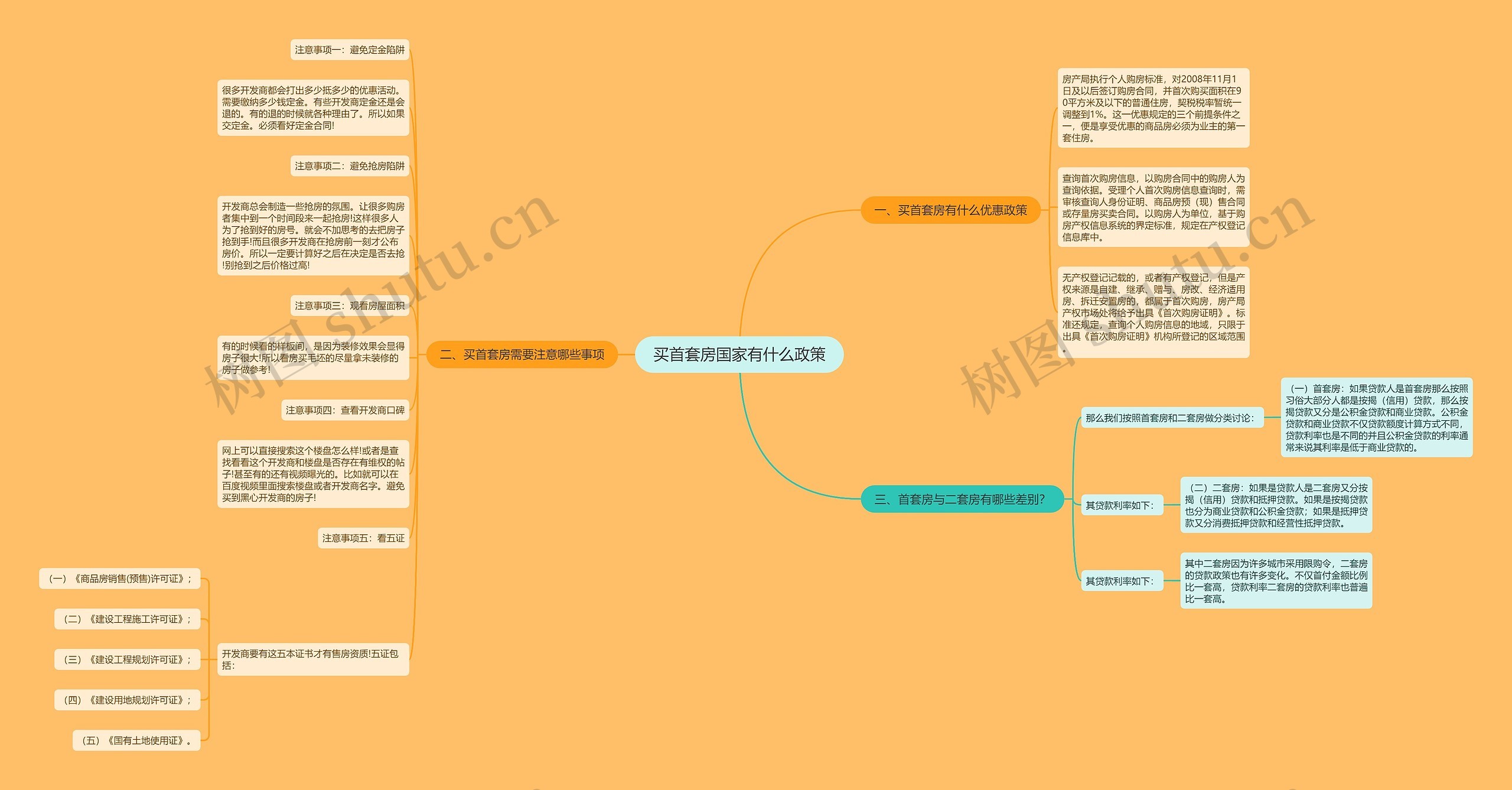 买首套房国家有什么政策 买首套房国家有什么政策