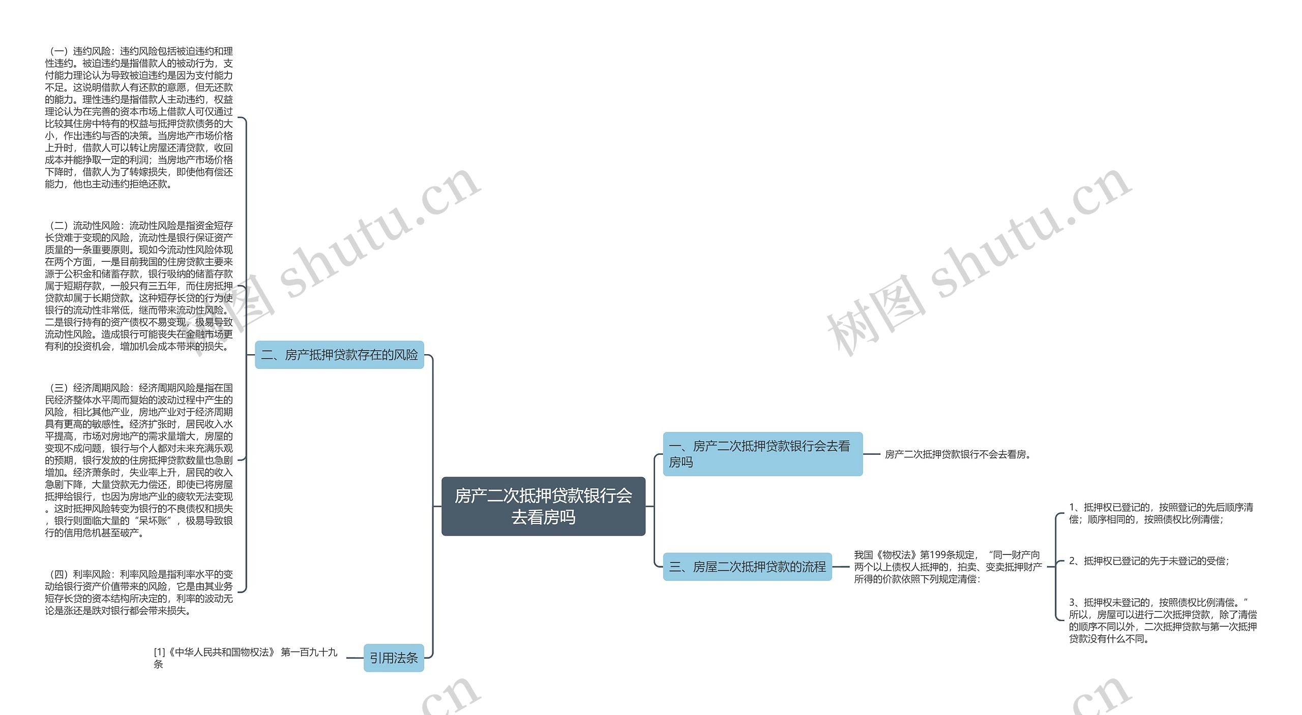 房产二次抵押贷款银行会去看房吗