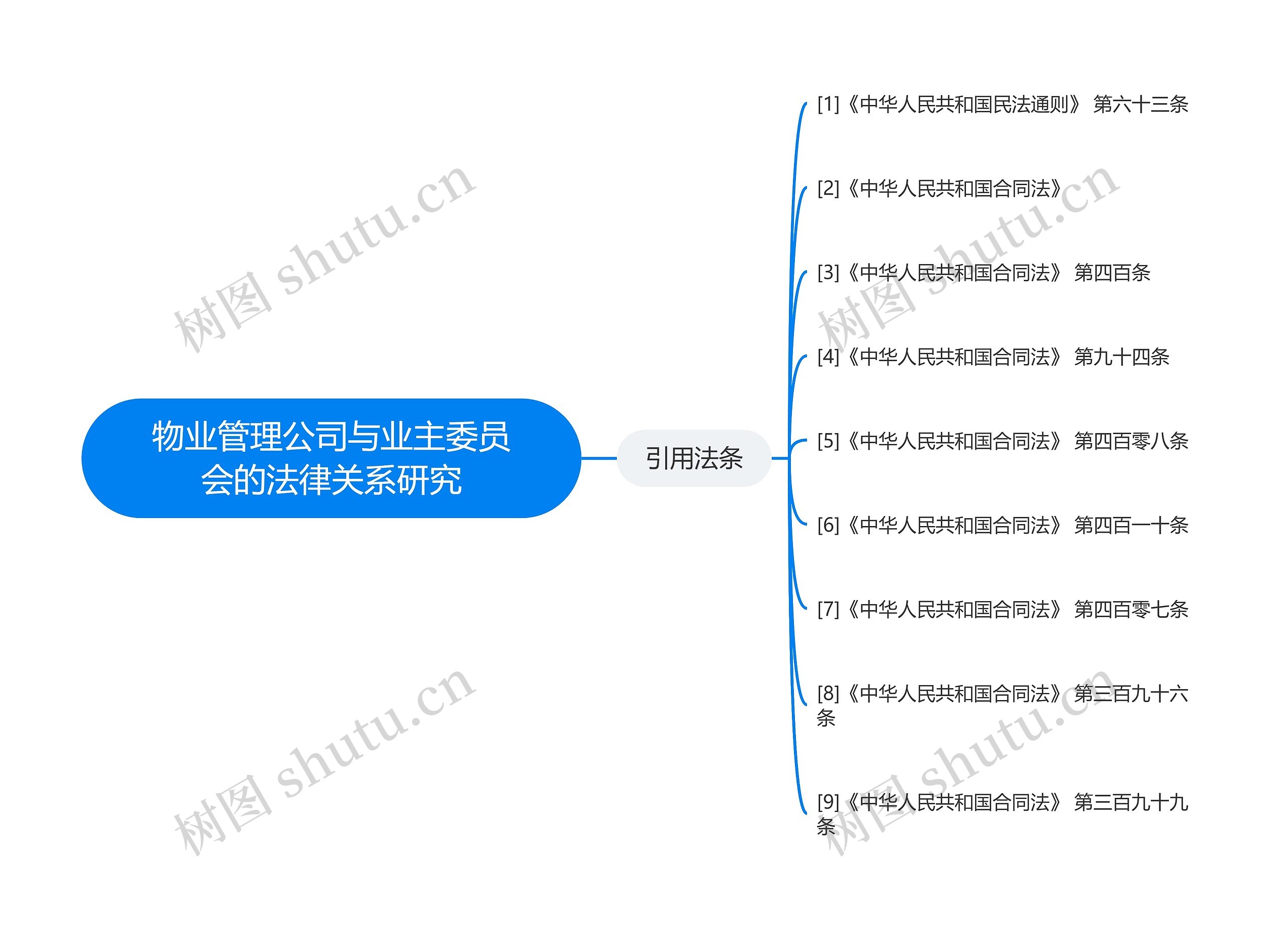 物业管理公司与业主委员会的法律关系研究