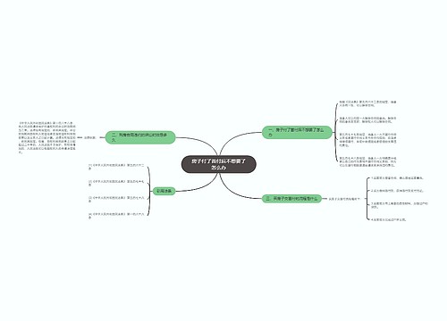 房子付了首付后不想要了怎么办