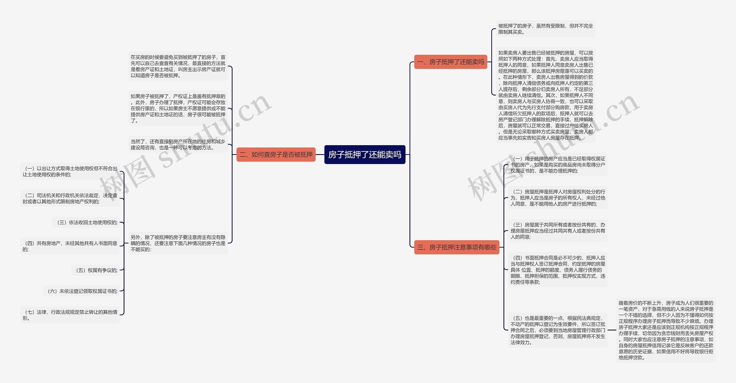 房子抵押了还能卖吗思维导图