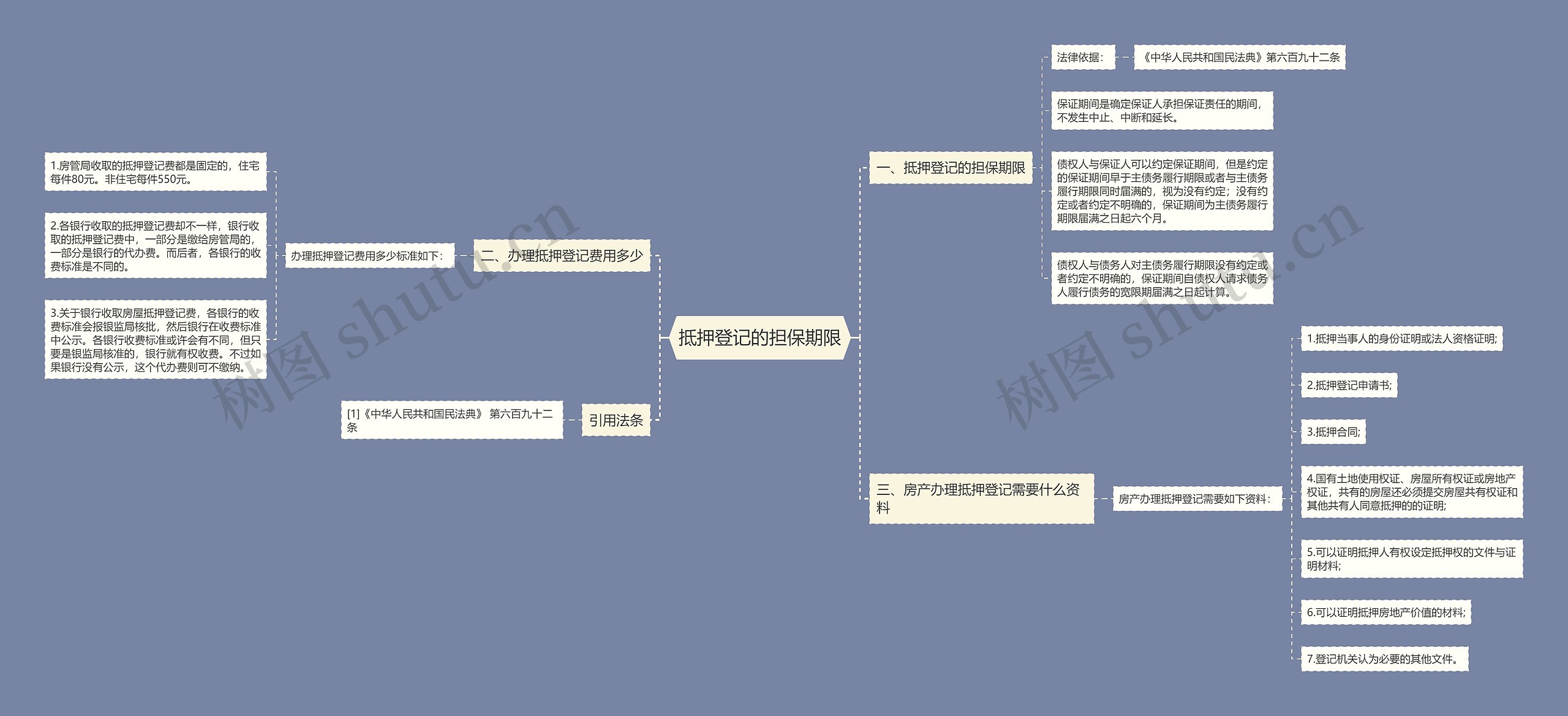 抵押登记的担保期限思维导图