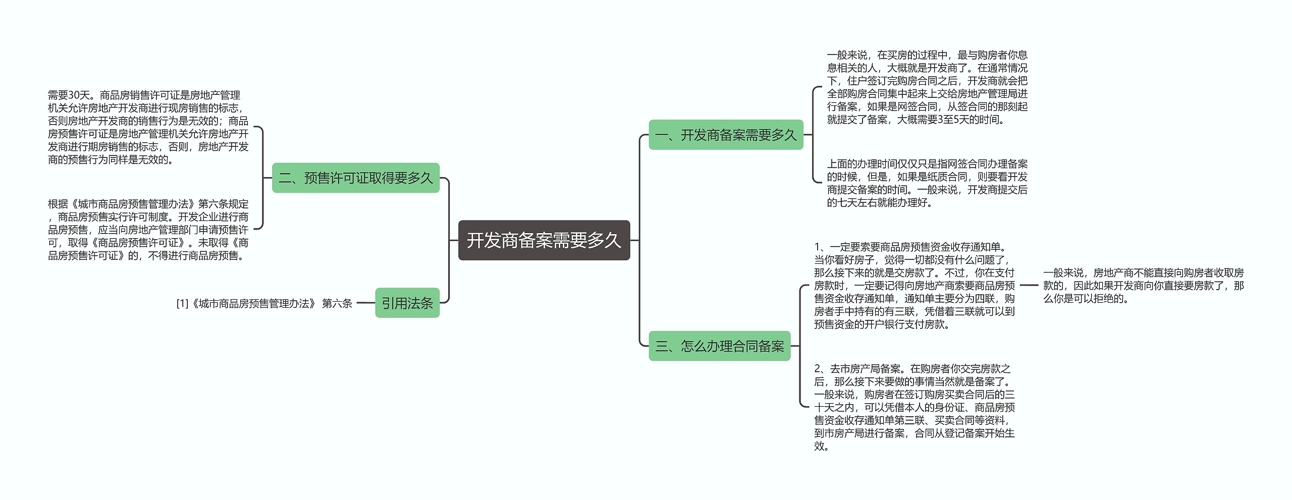 开发商备案需要多久